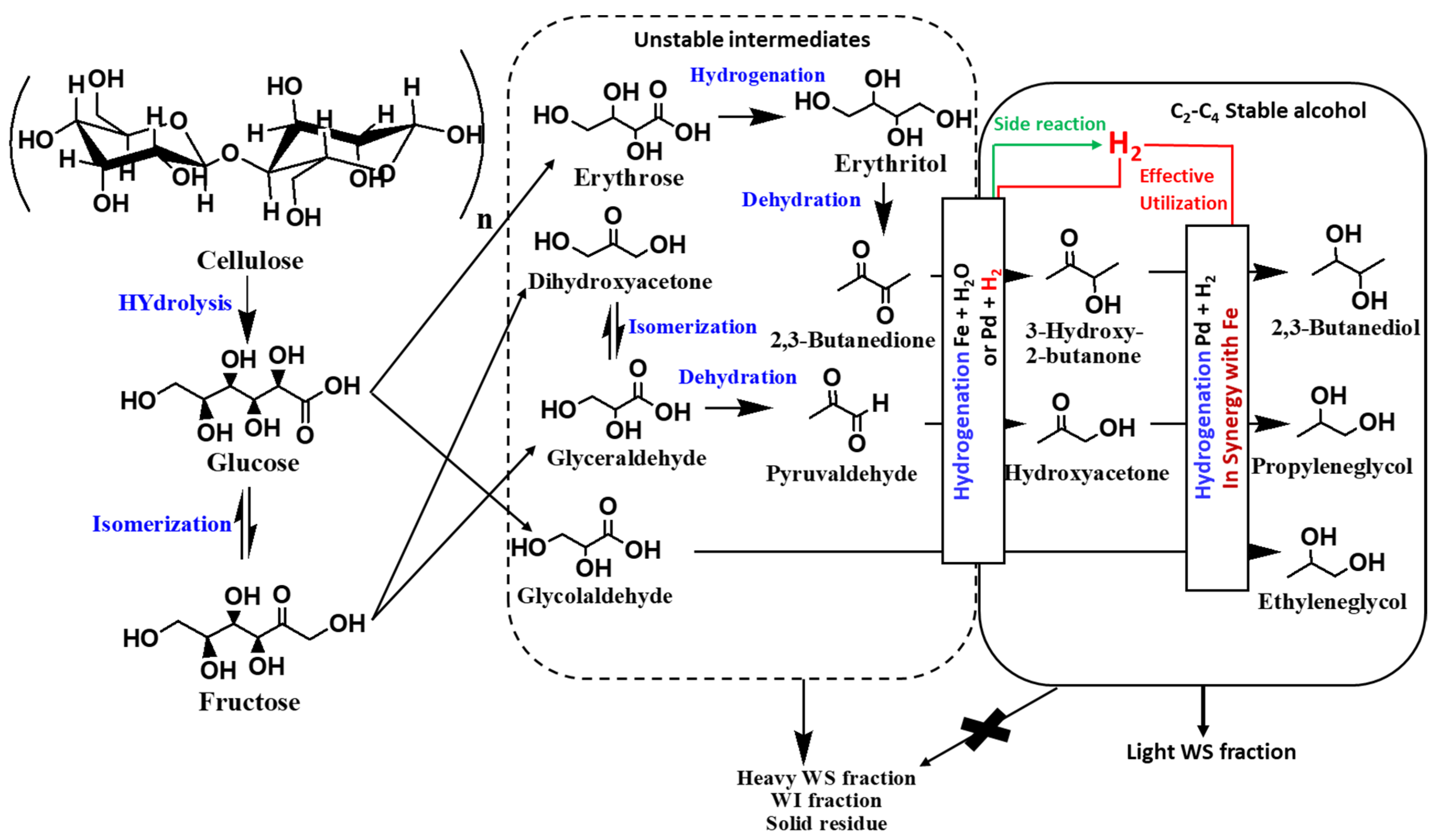 Processes 10 00207 g004