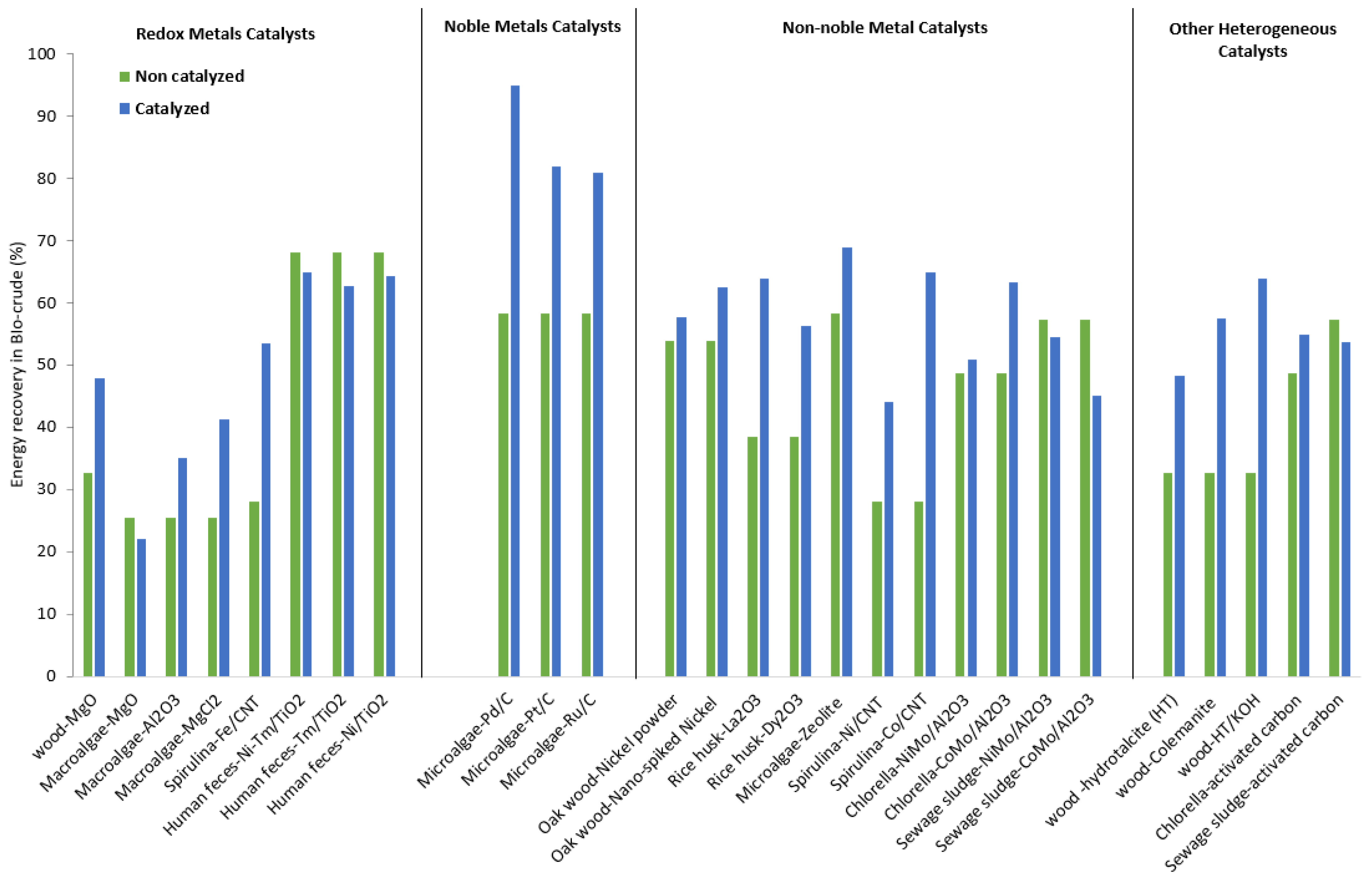 Processes 10 00207 g005