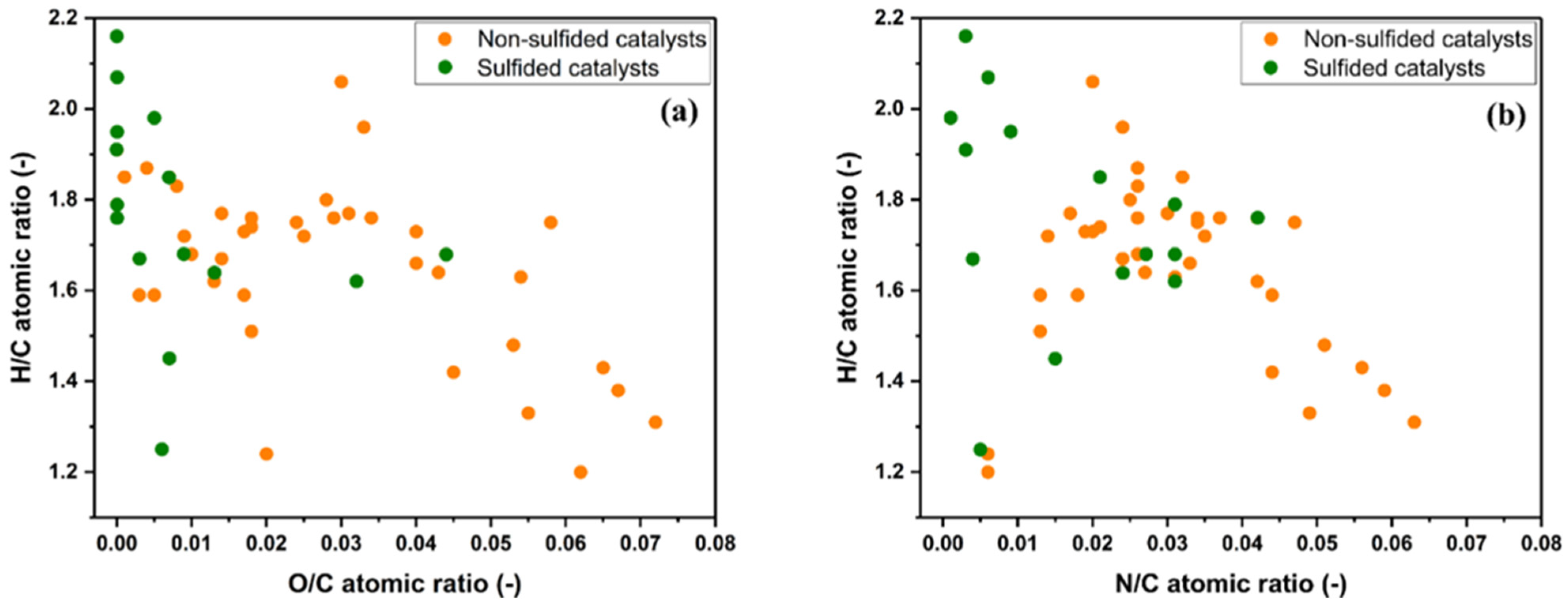 Processes 10 00207 g006