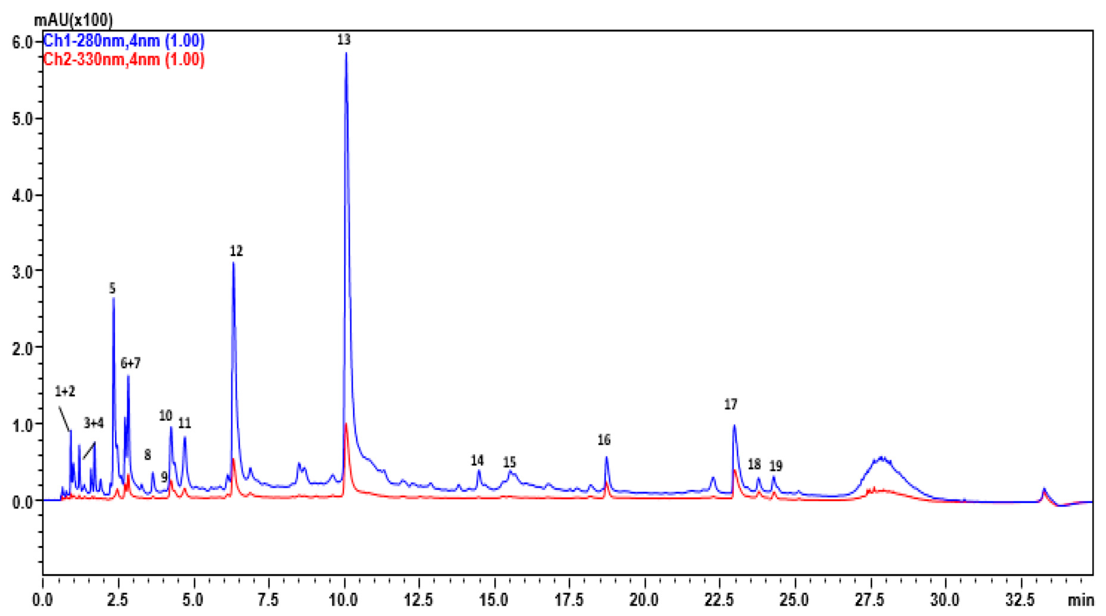Processes 10 00208 g001