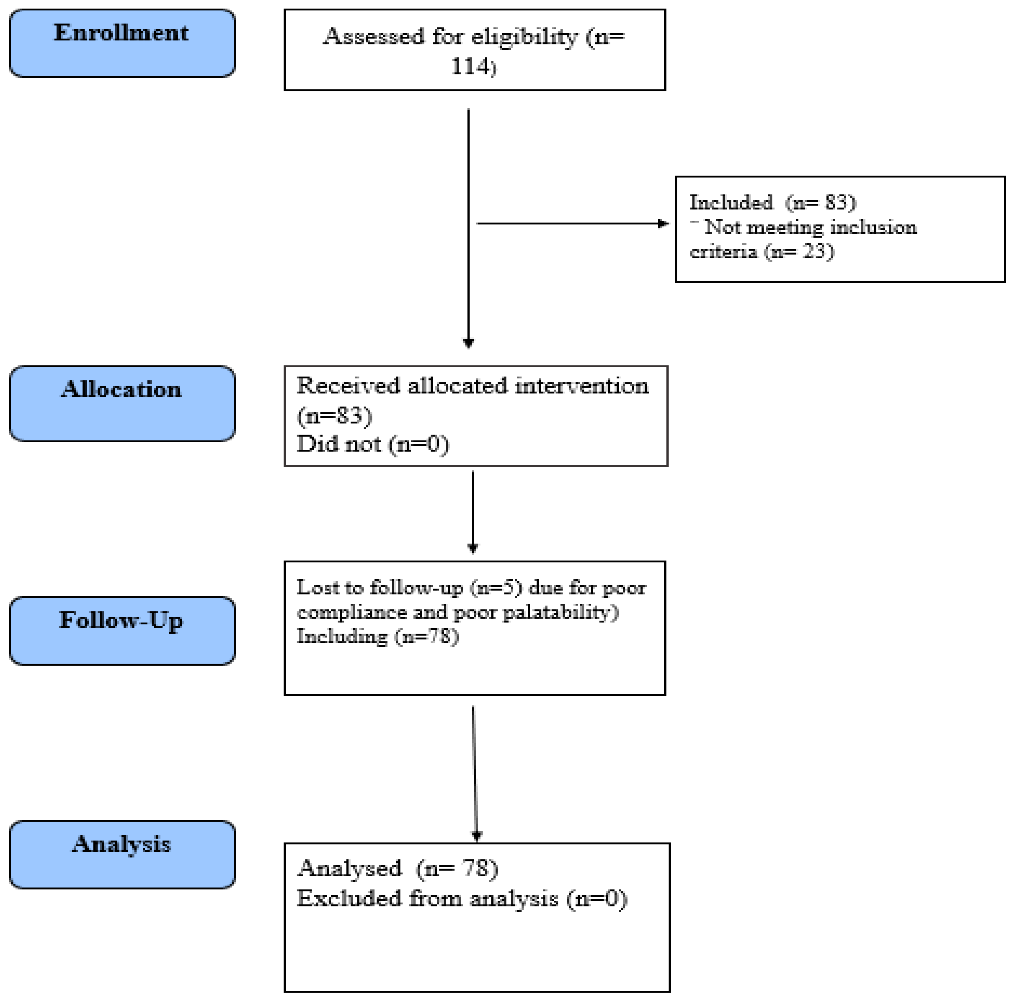 Processes 10 00208 g002