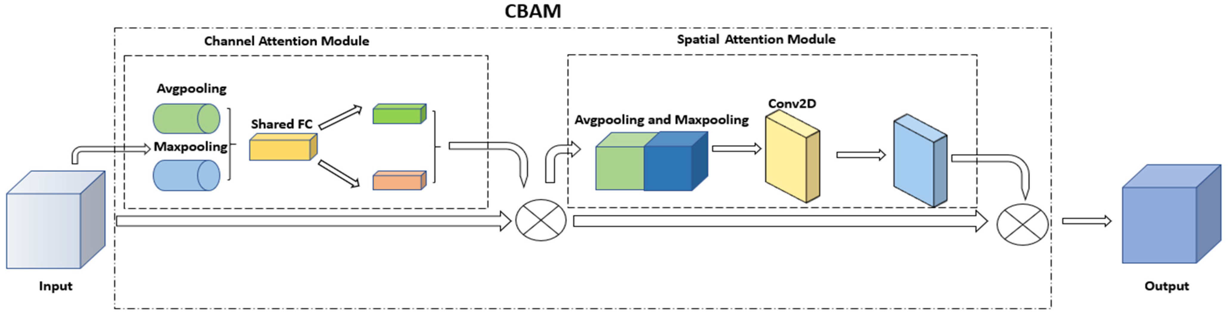 Processes 10 00209 g004