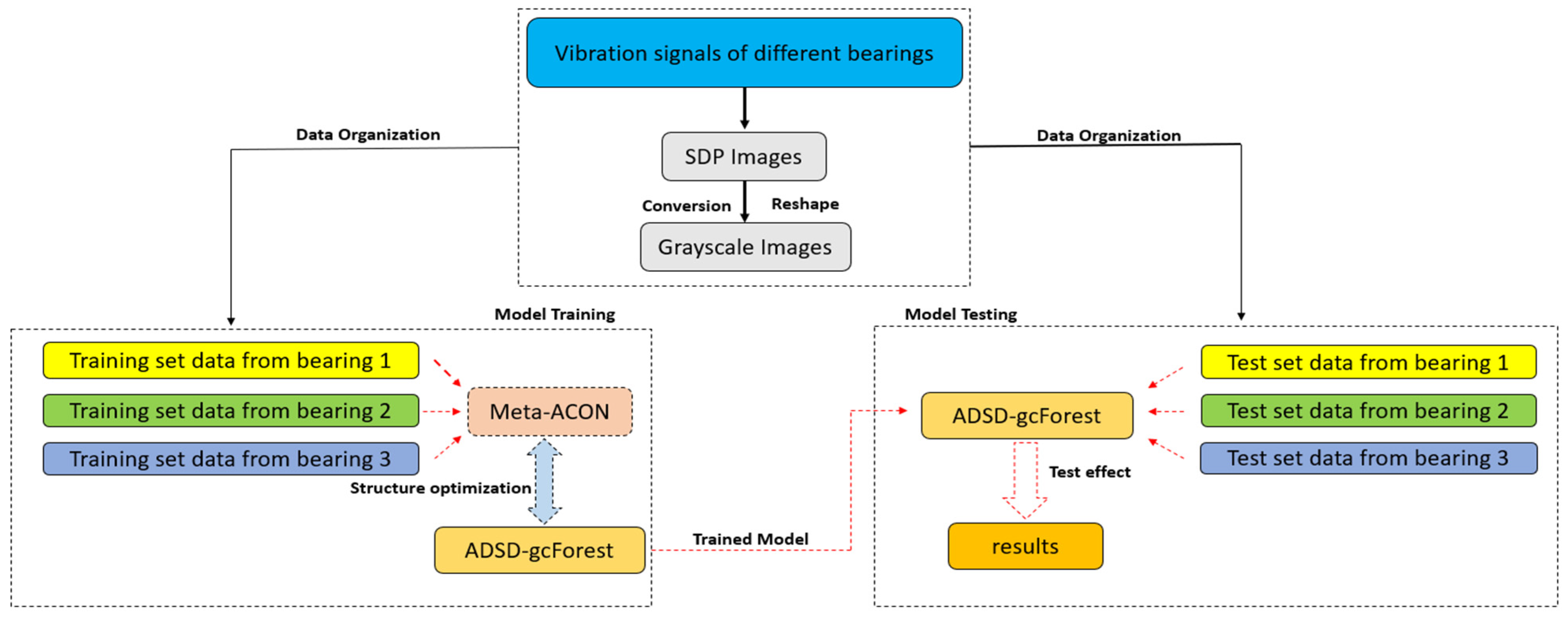 Processes 10 00209 g006