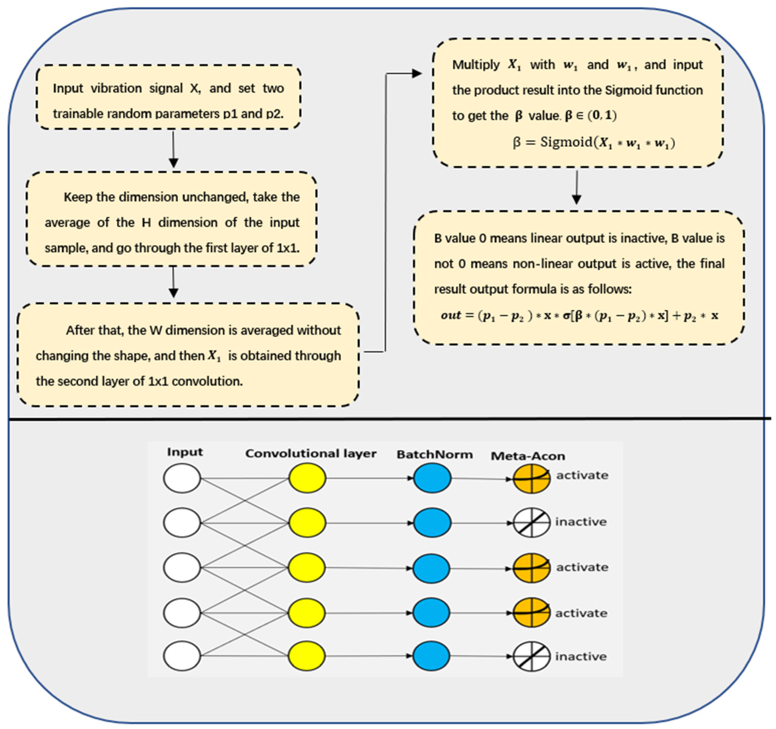 Processes 10 00209 g007