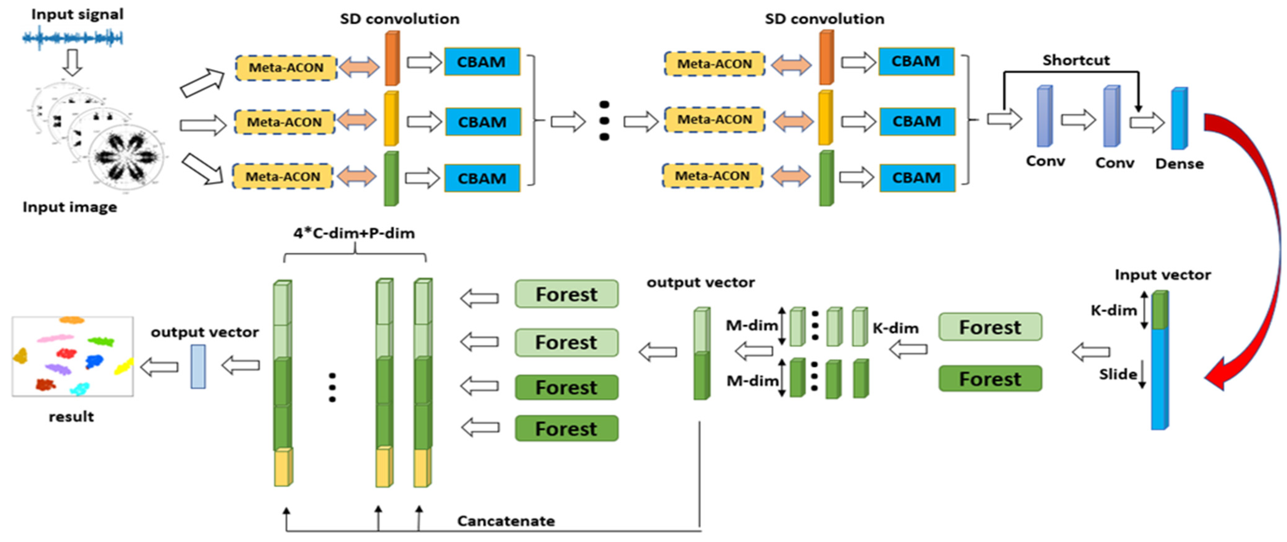 Processes 10 00209 g008