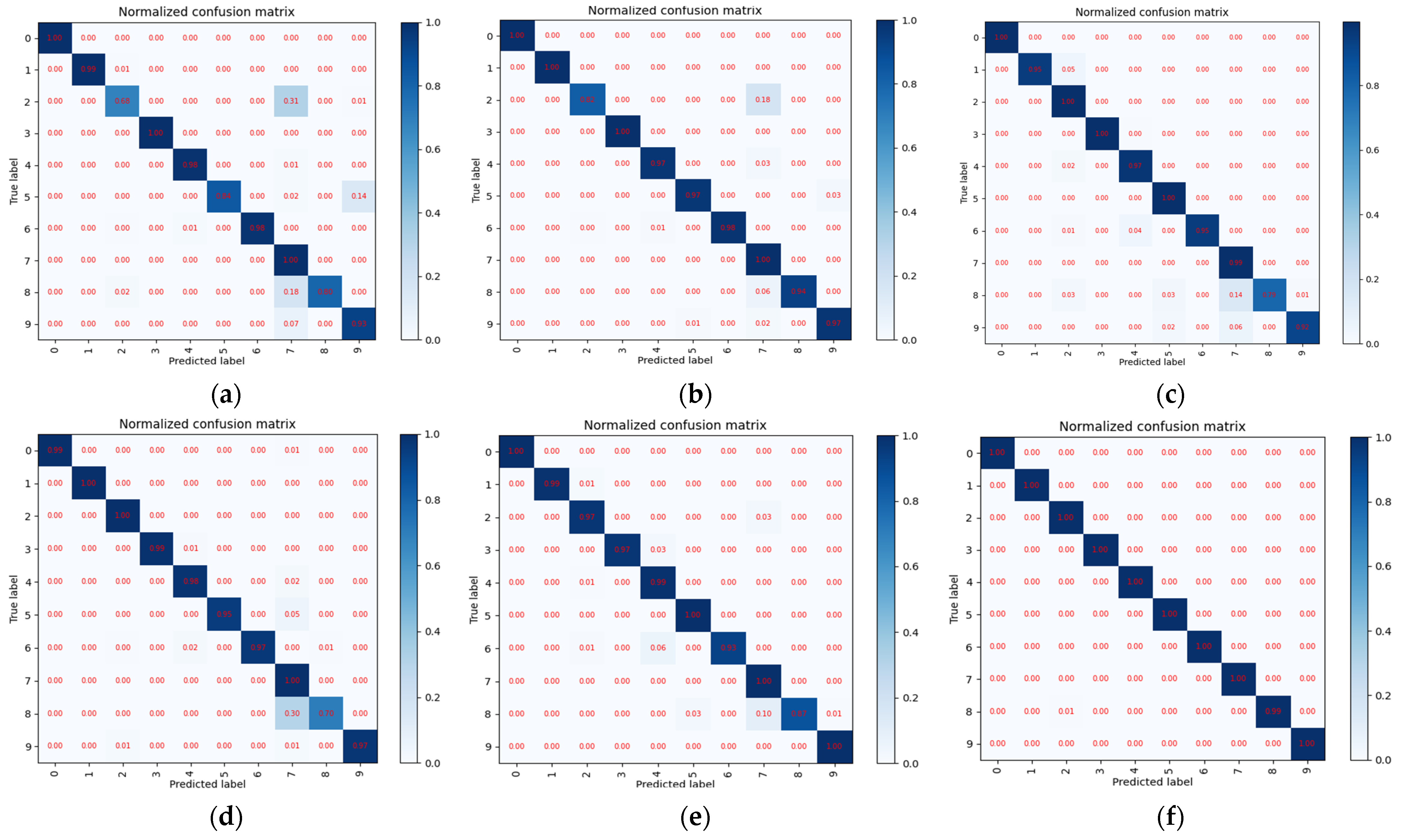 Processes 10 00209 g009