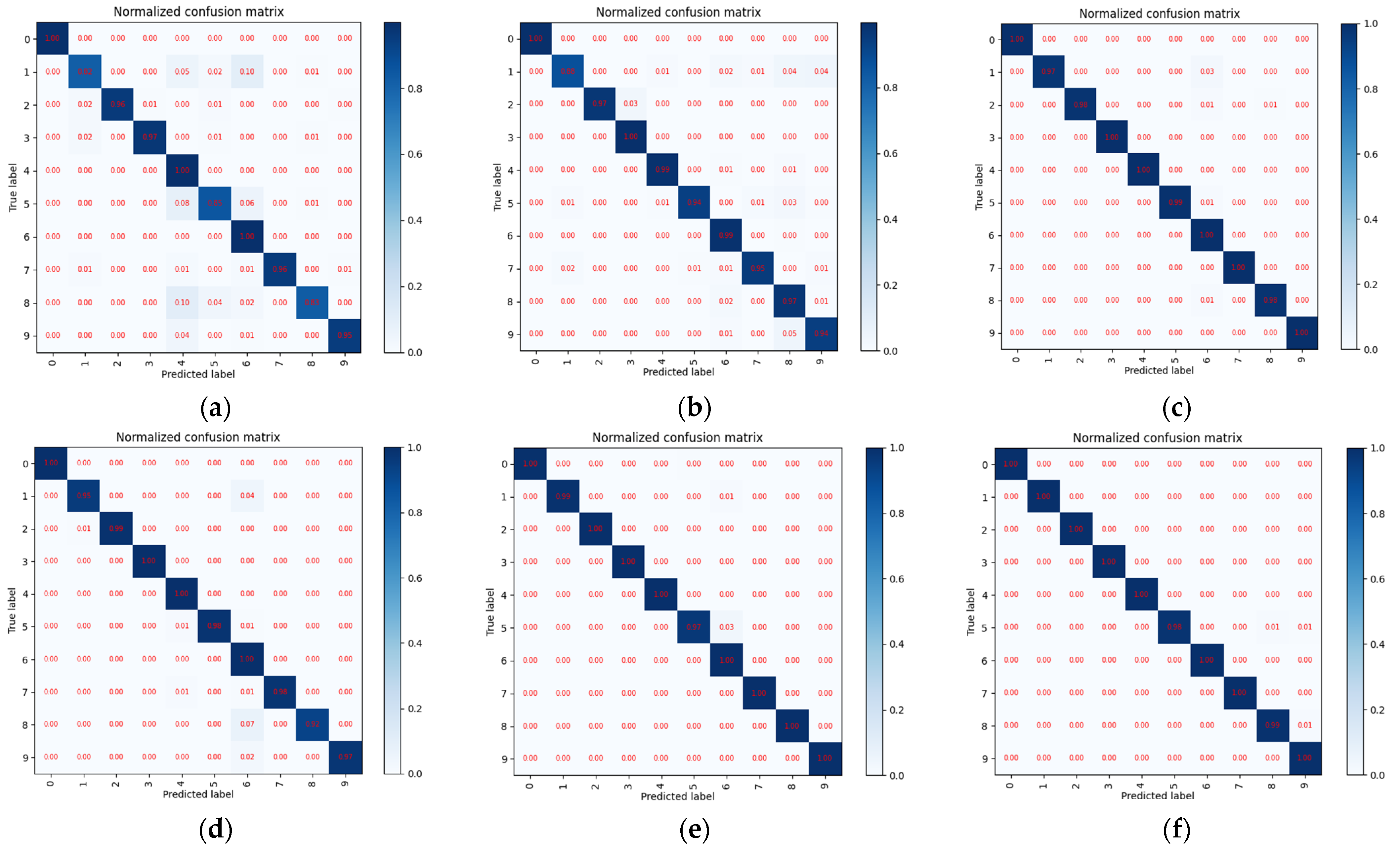 Processes 10 00209 g012