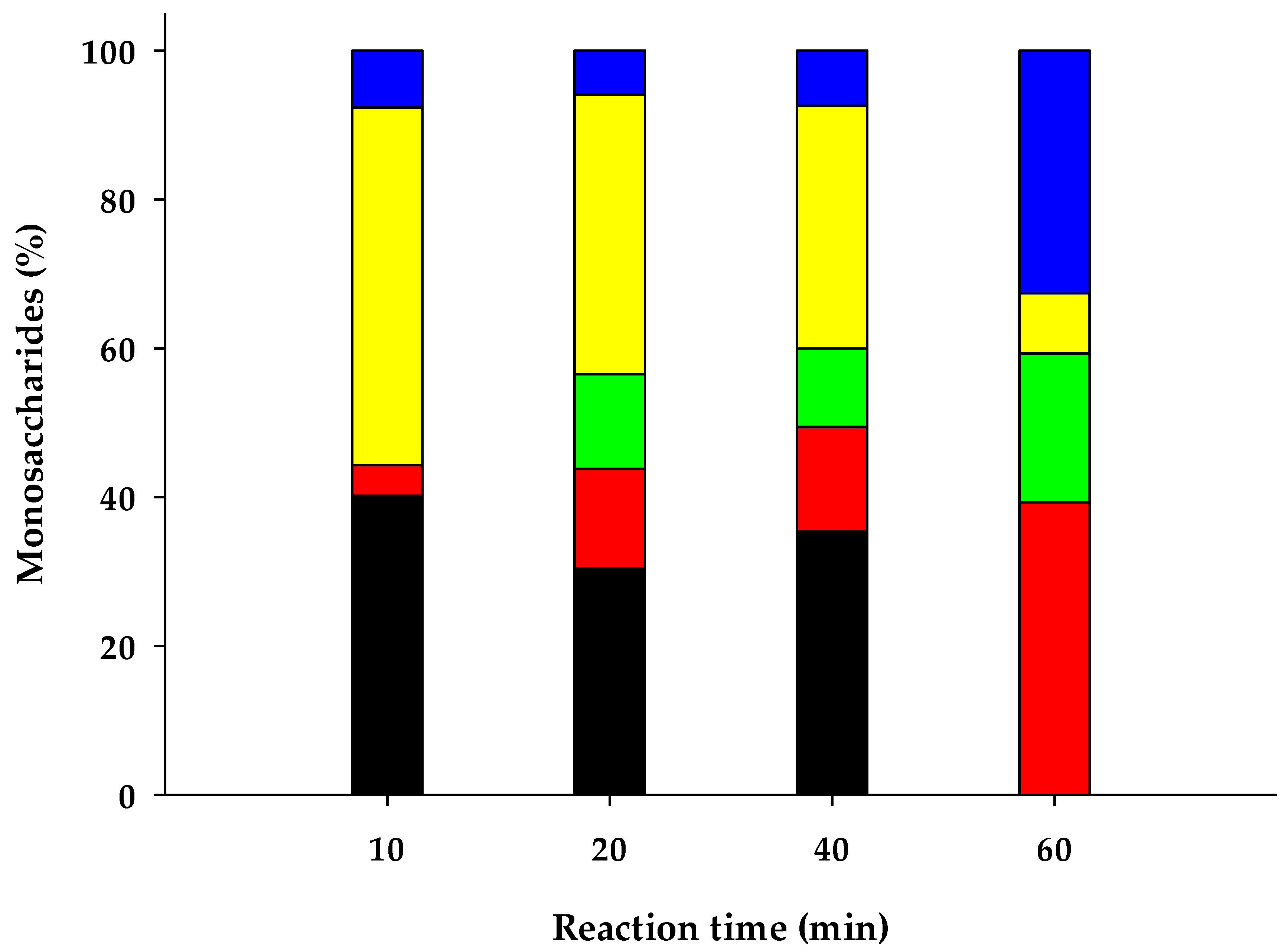 Processes 10 00210 g002