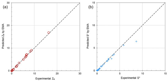 Processes 10 00213 g0a1