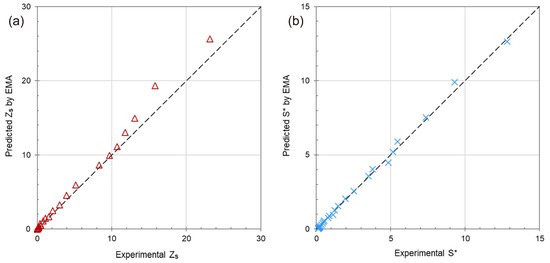 Processes 10 00213 g0a2