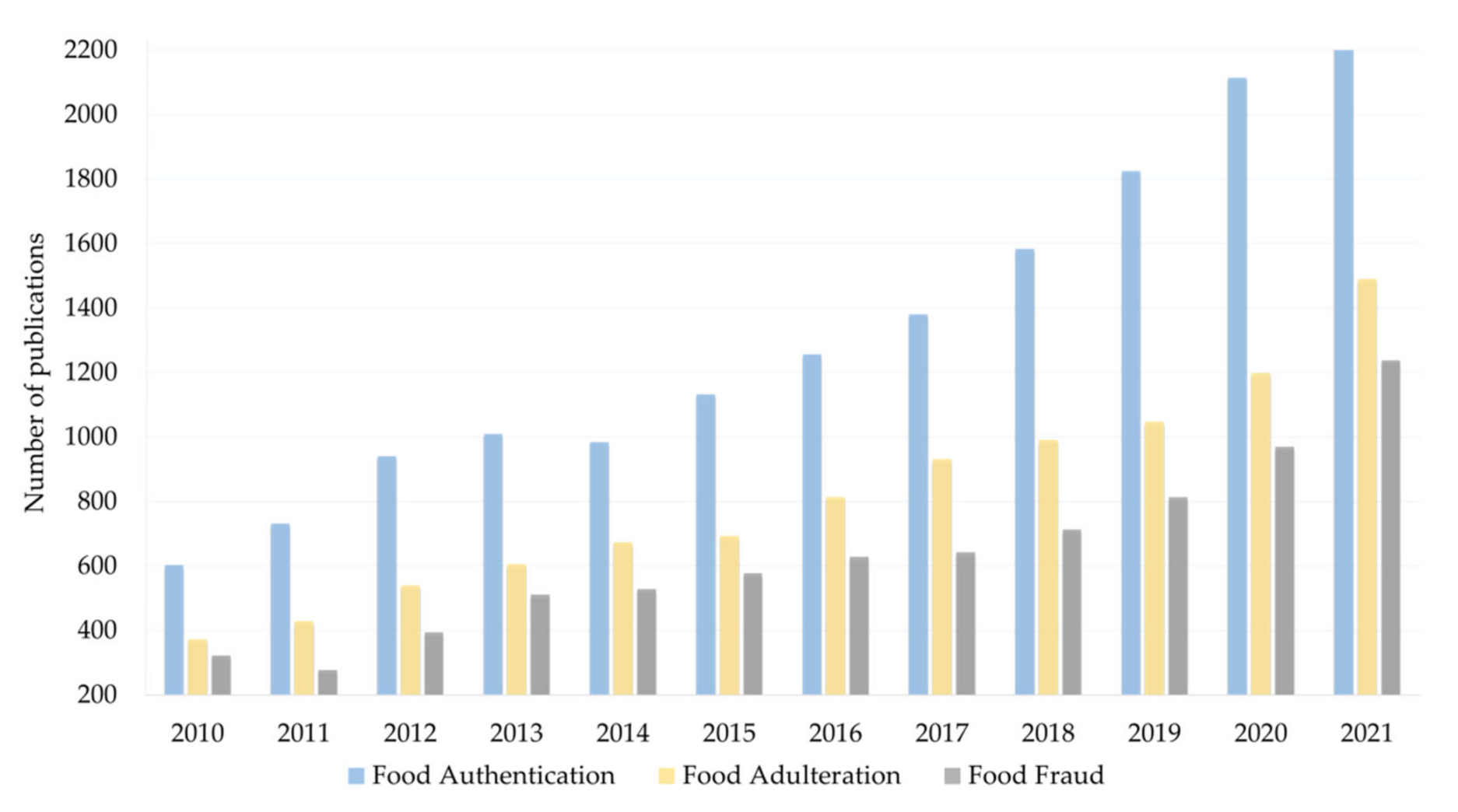 Processes 10 00214 g001