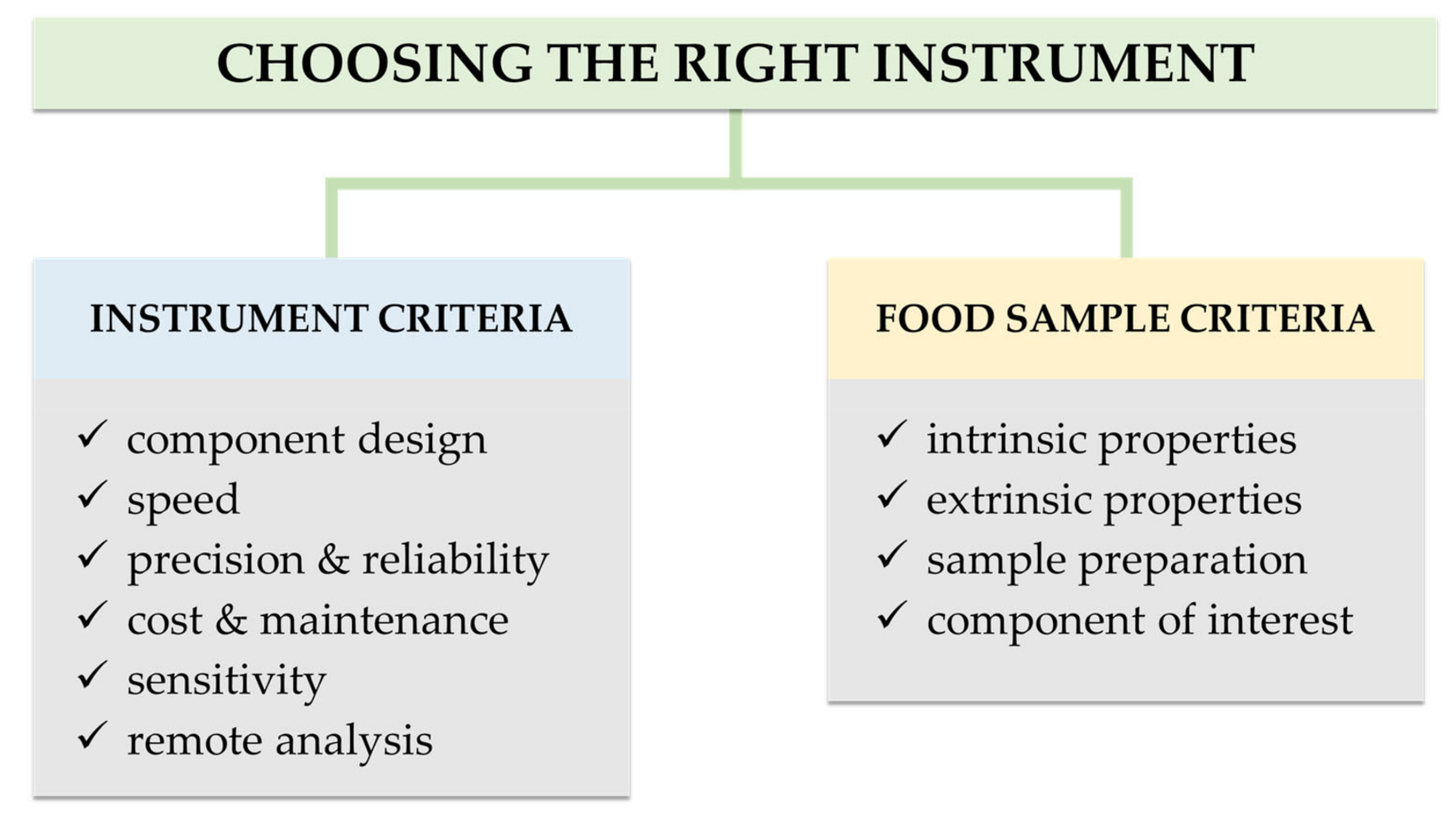 Processes 10 00214 g002