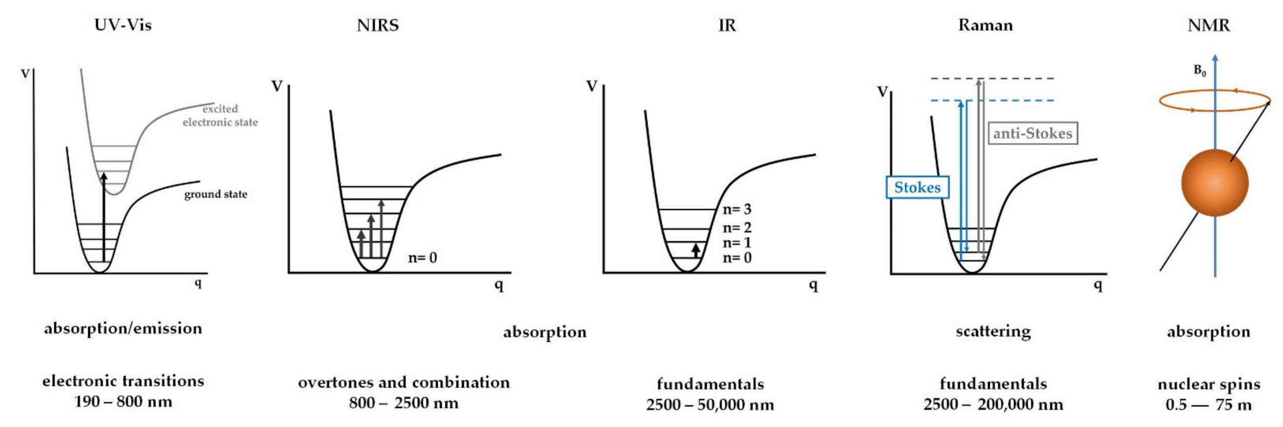 Processes 10 00214 g003