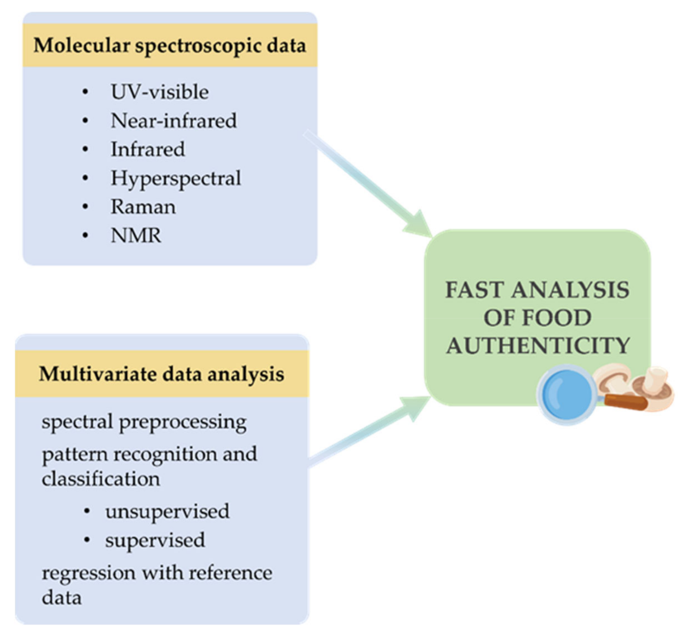 Processes 10 00214 g004