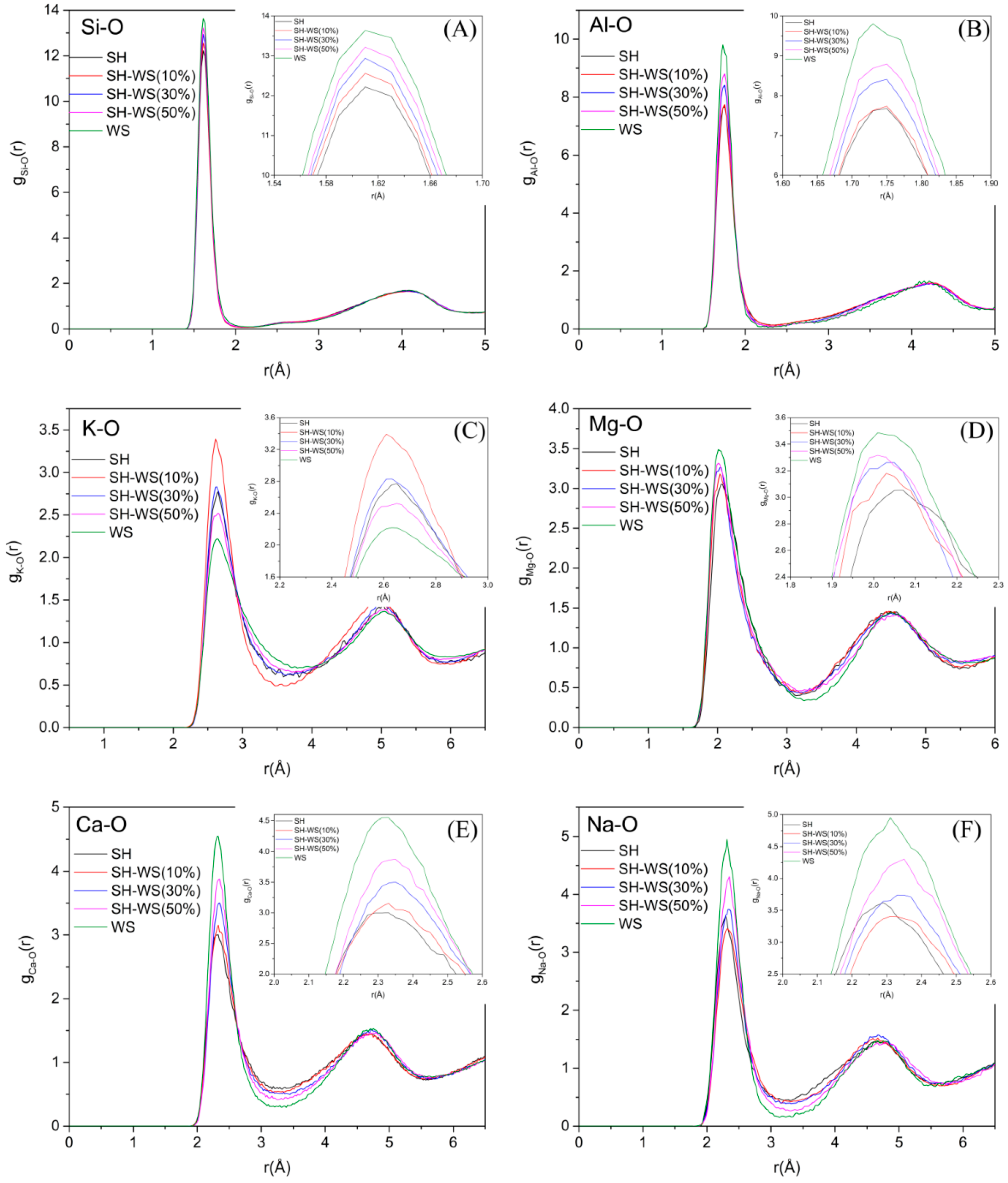 Processes 10 00215 g003