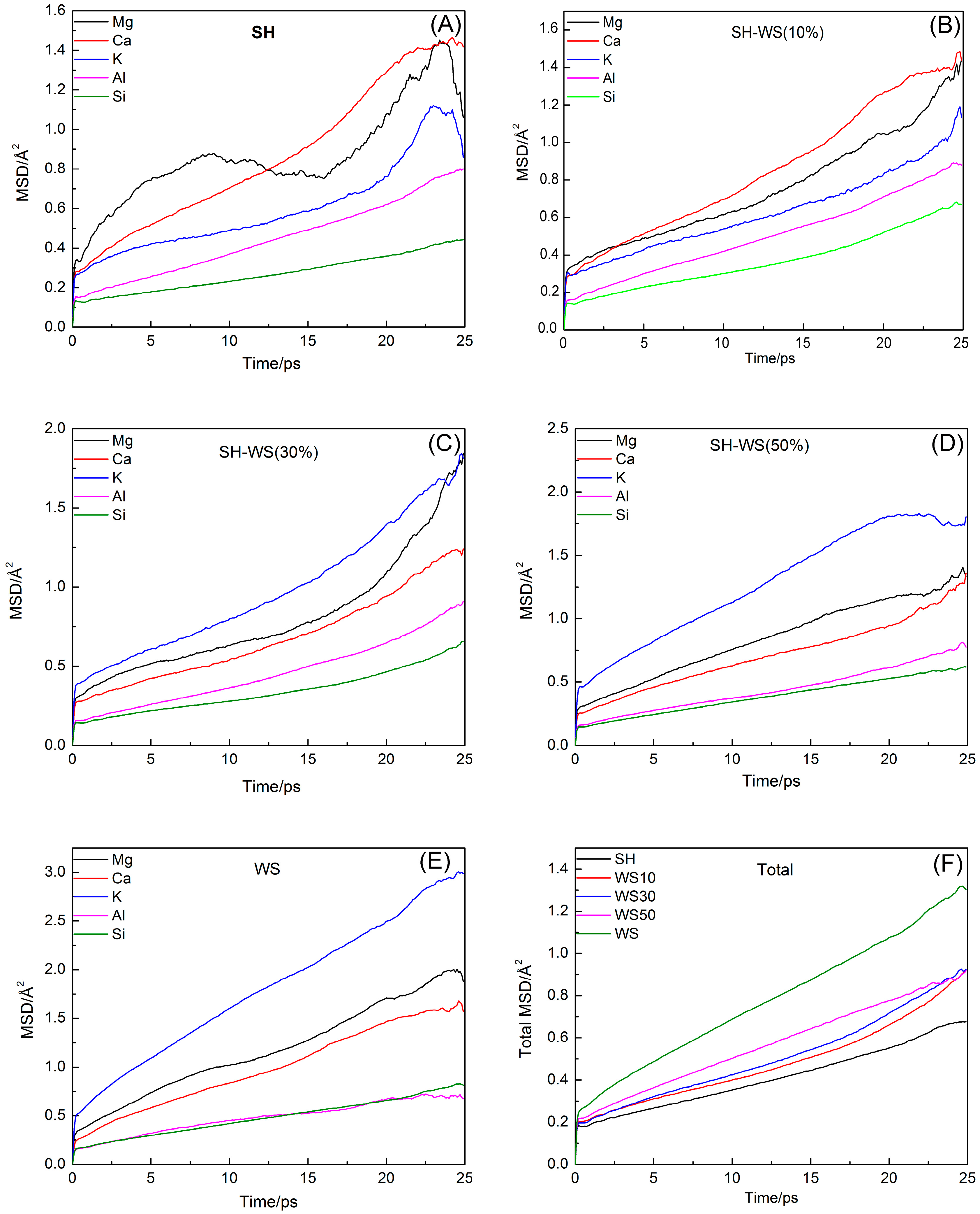 Processes 10 00215 g004