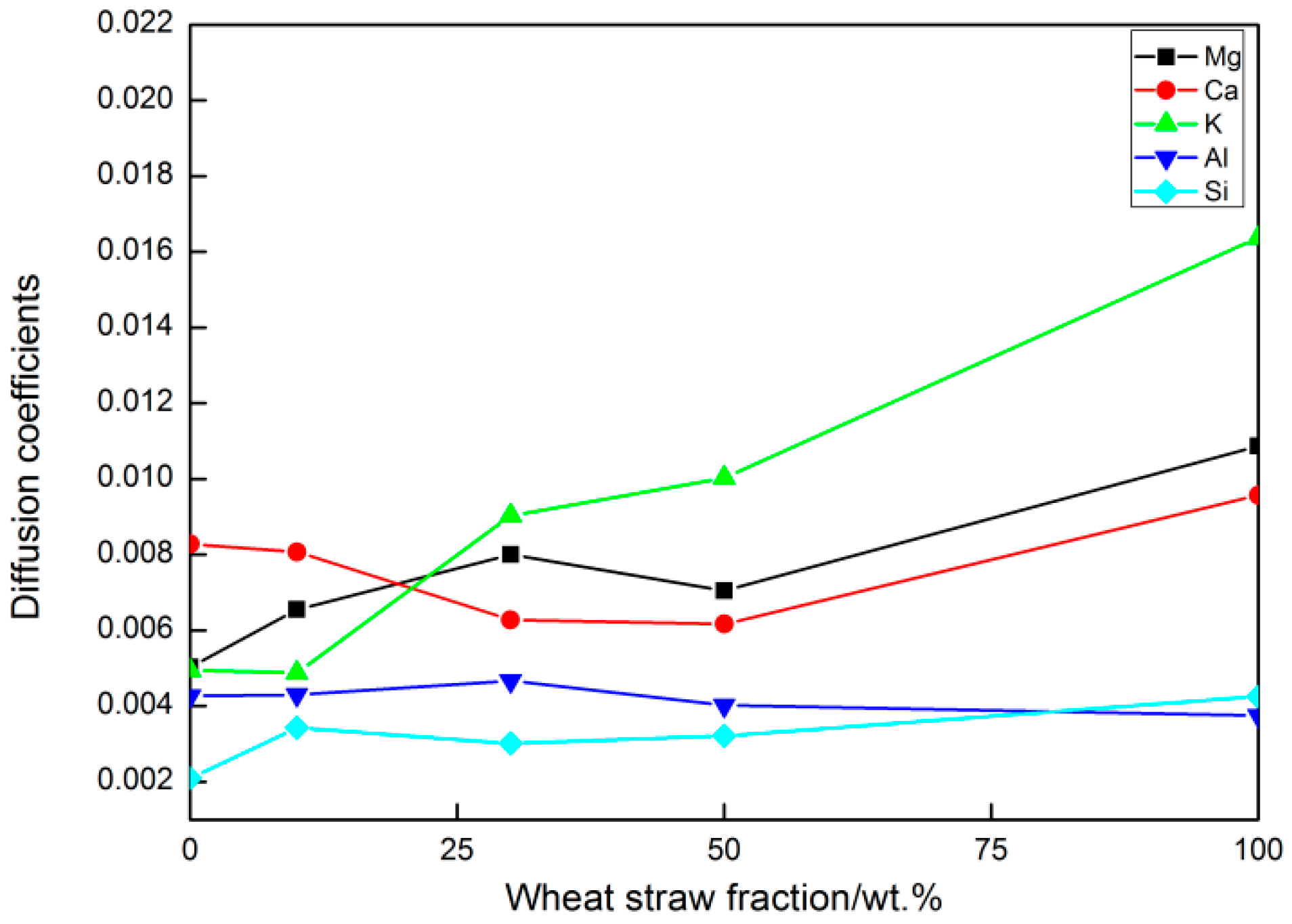 Processes 10 00215 g005