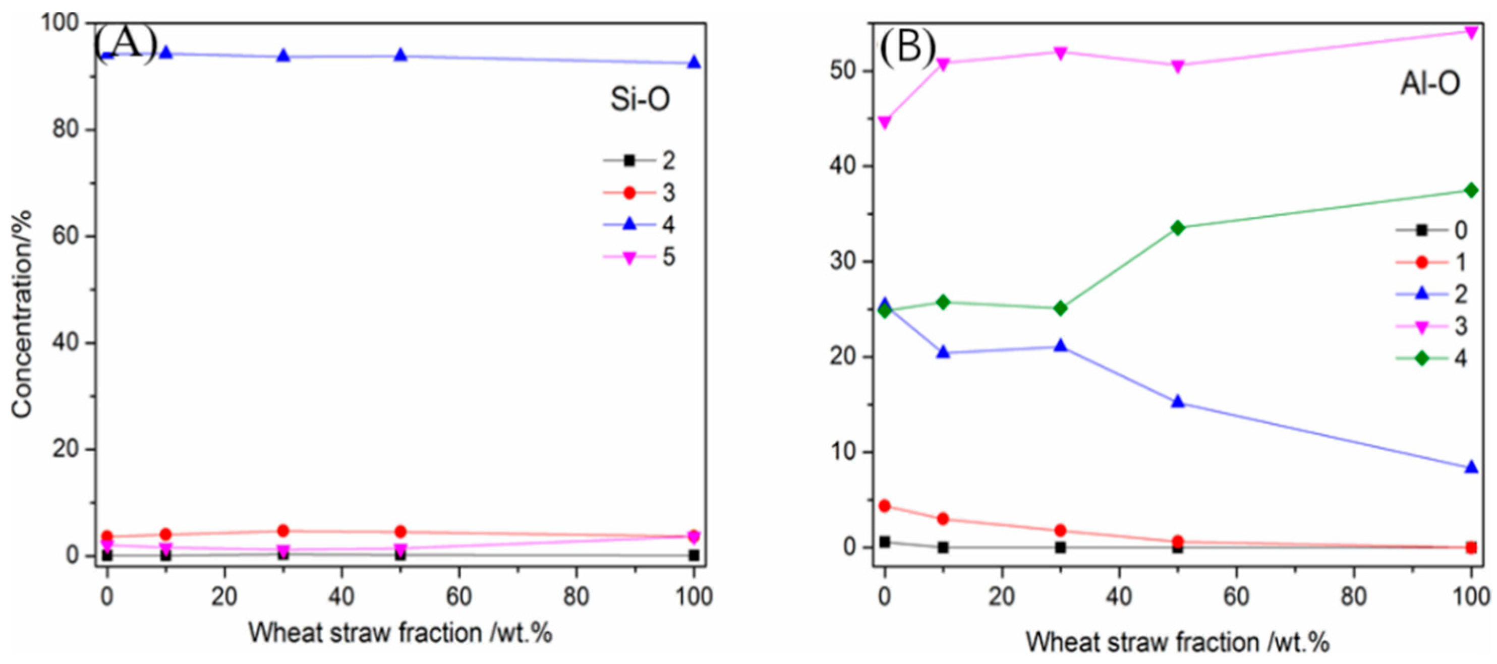 Processes 10 00215 g006