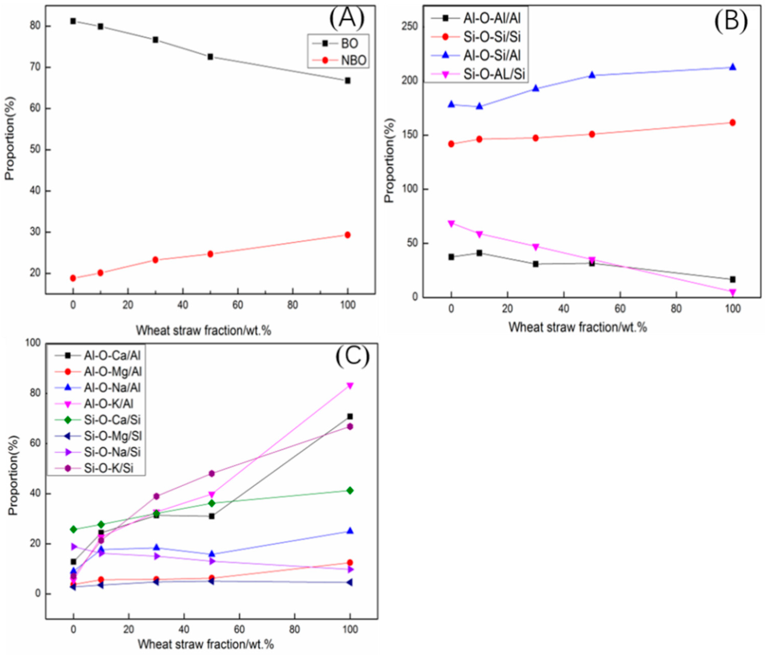 Processes 10 00215 g007