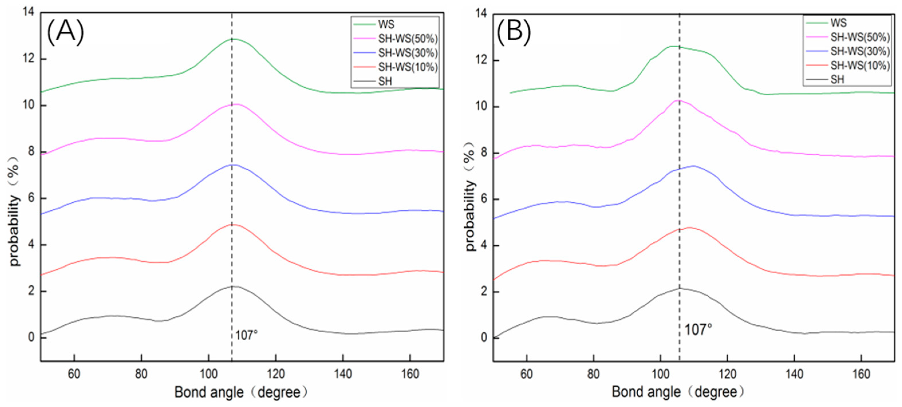 Processes 10 00215 g008