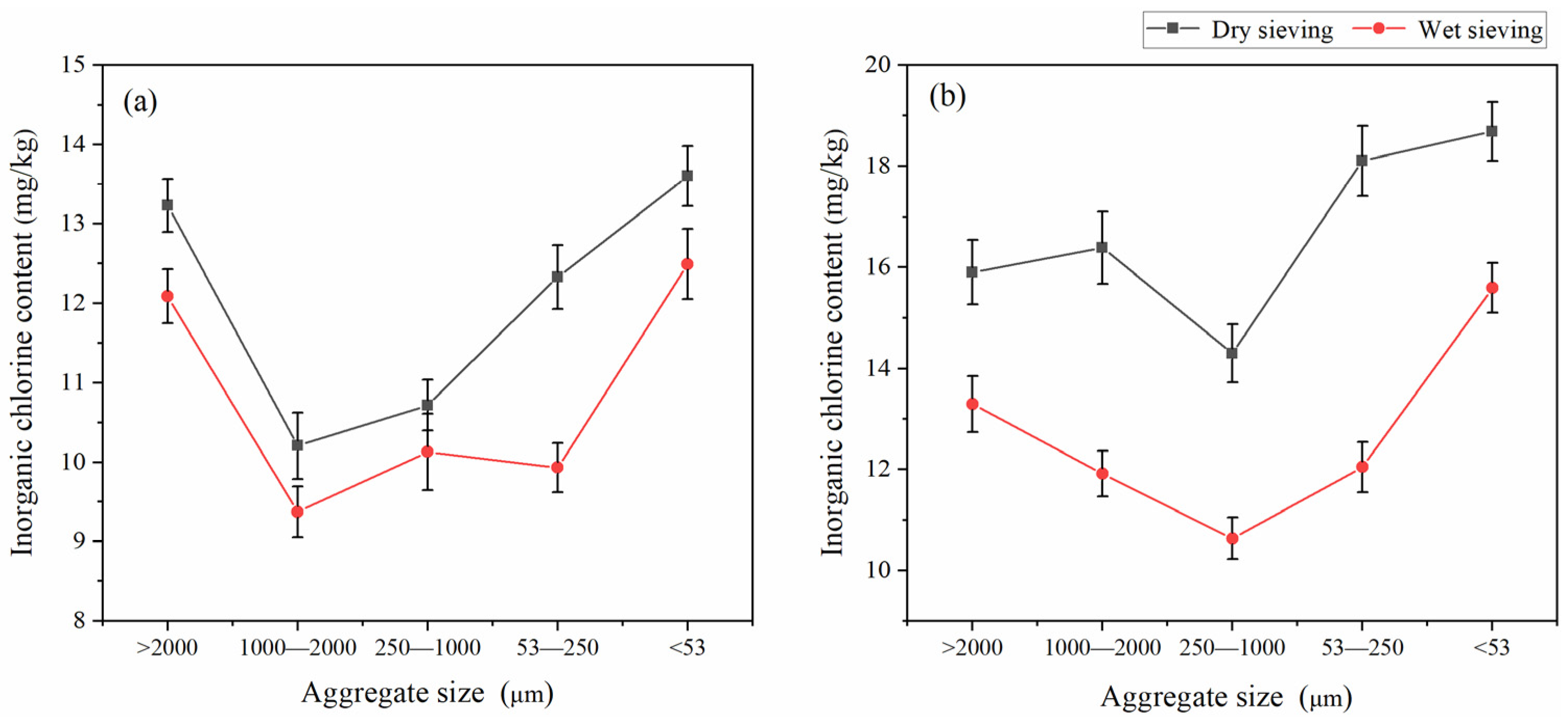 Processes 10 00216 g002