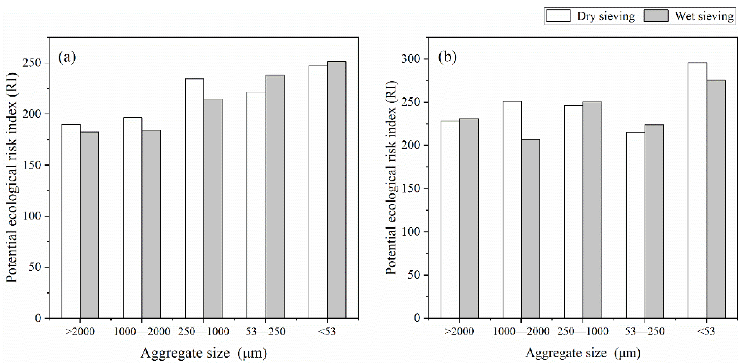 Processes 10 00216 g003