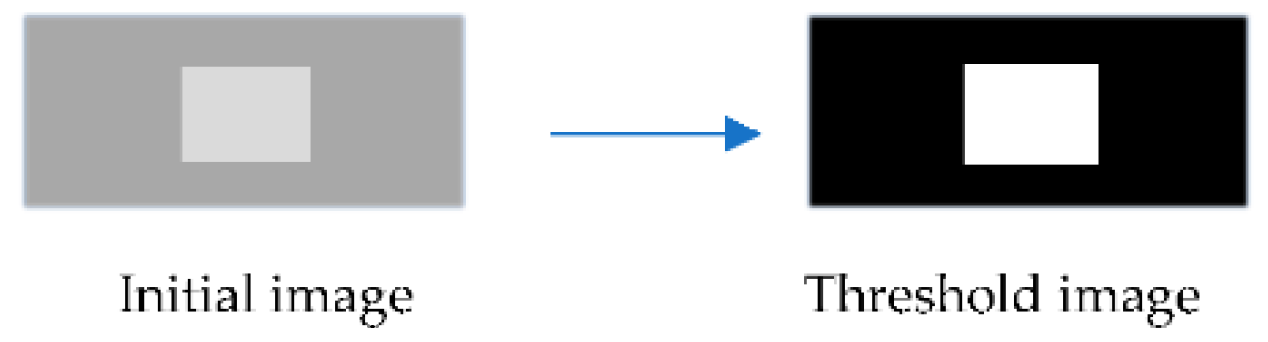 Processes 10 00219 g002