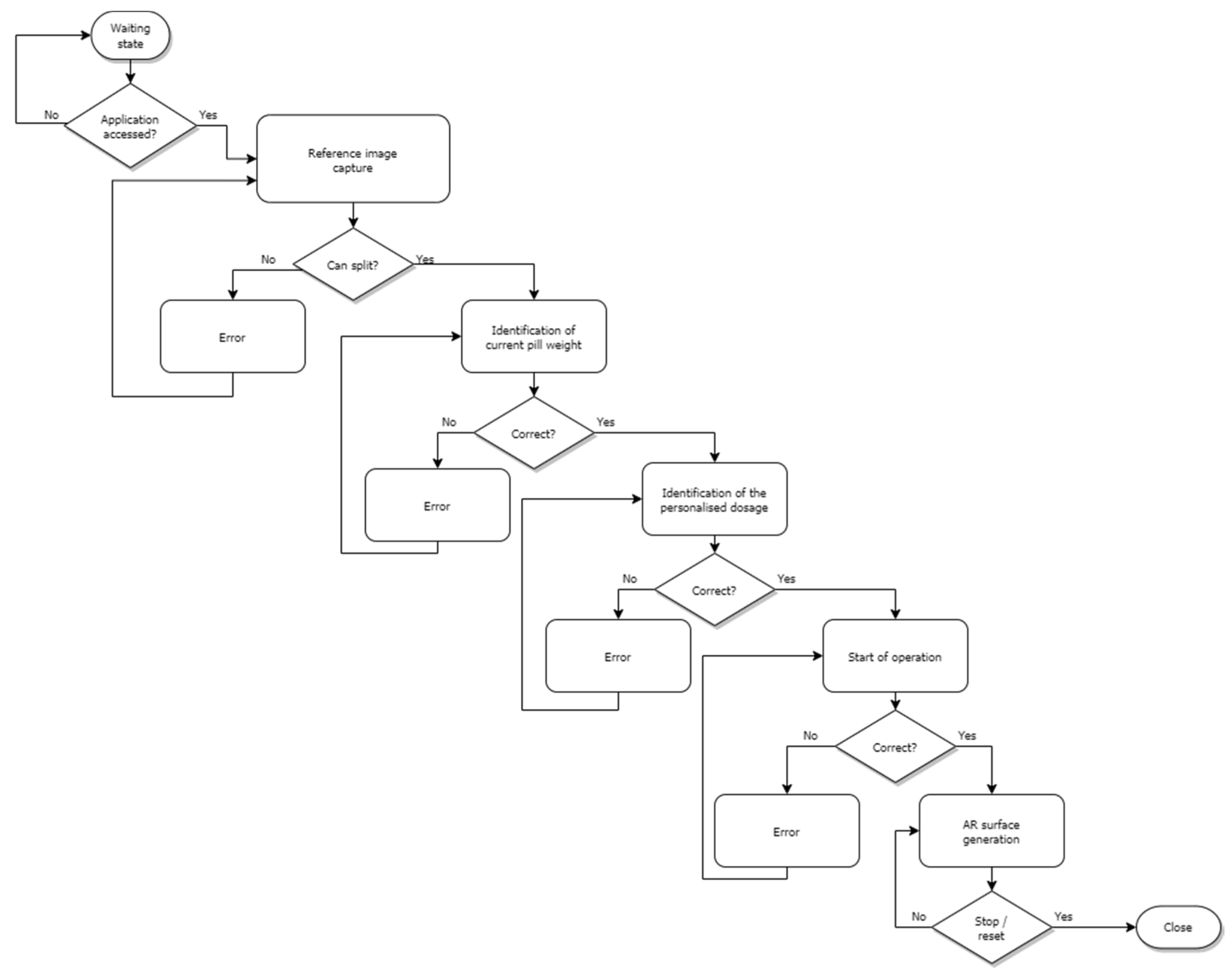 Processes 10 00219 g003