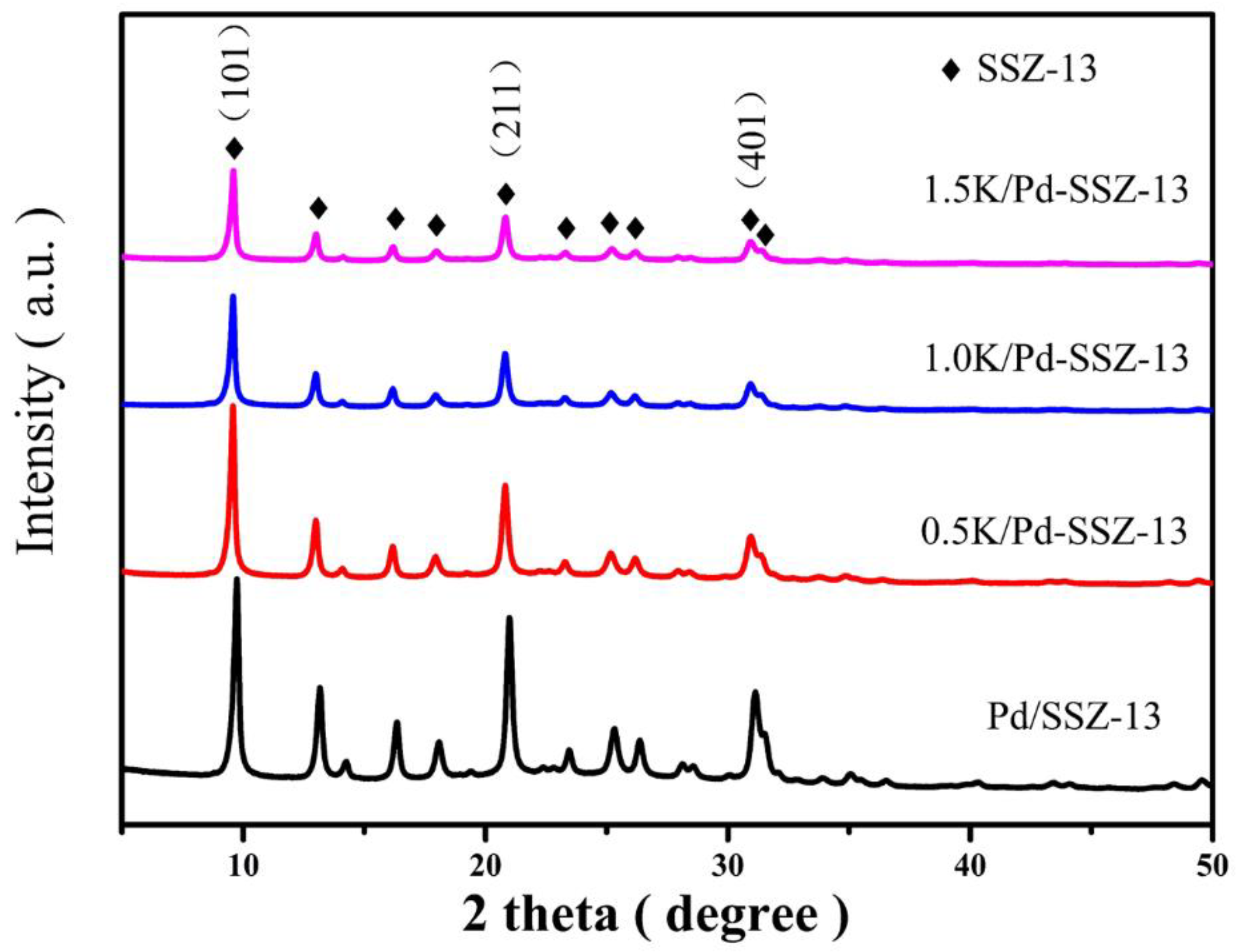 Processes 10 00222 g001