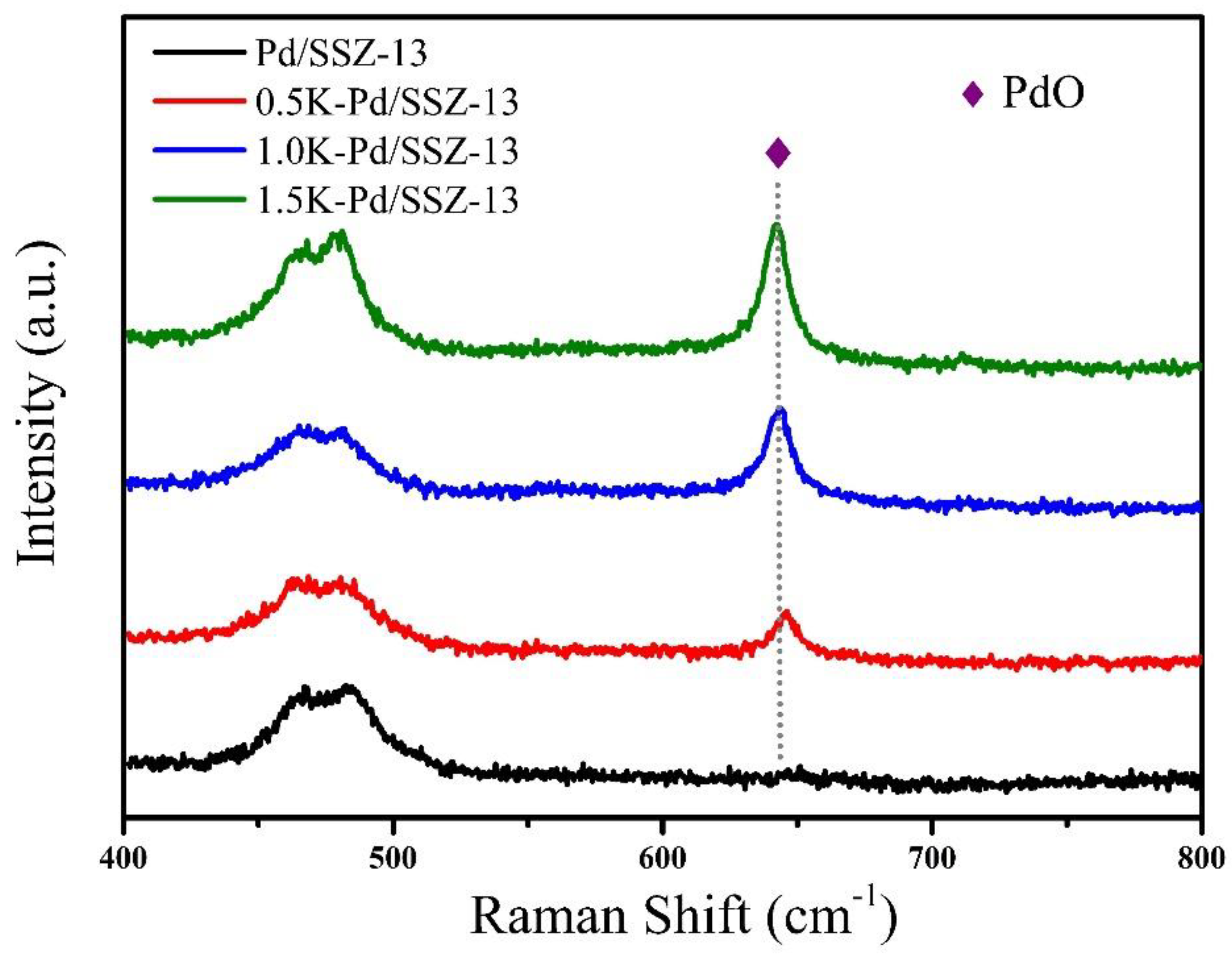 Processes 10 00222 g004