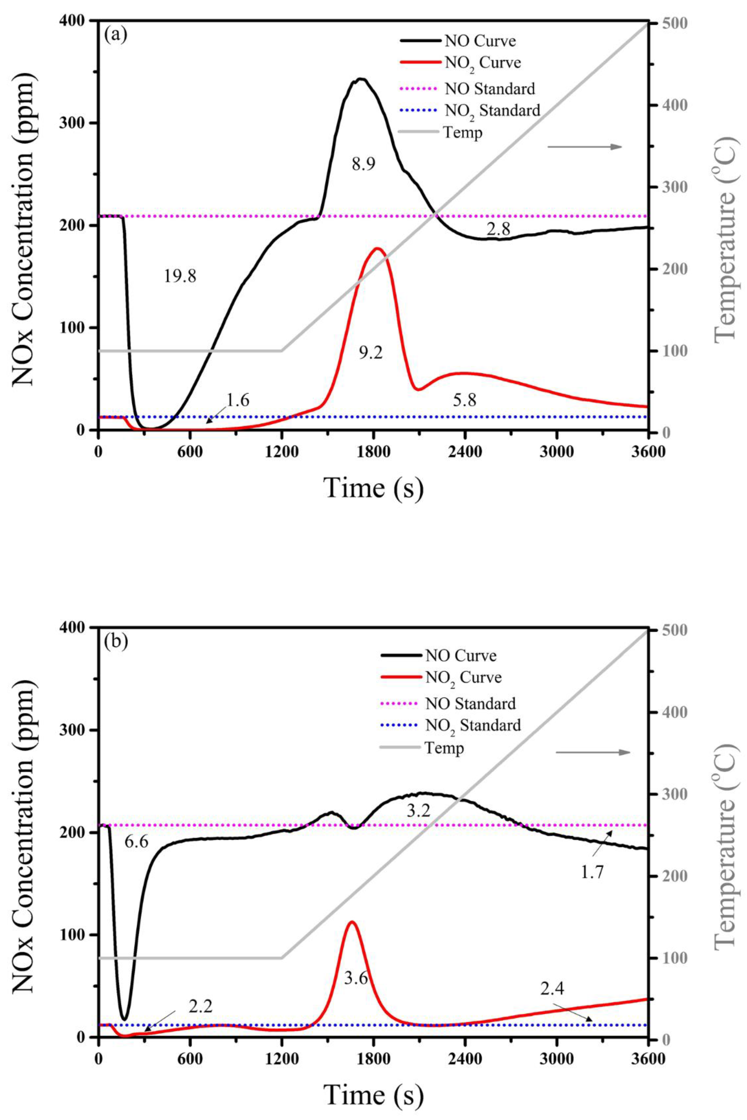 Processes 10 00222 g005a