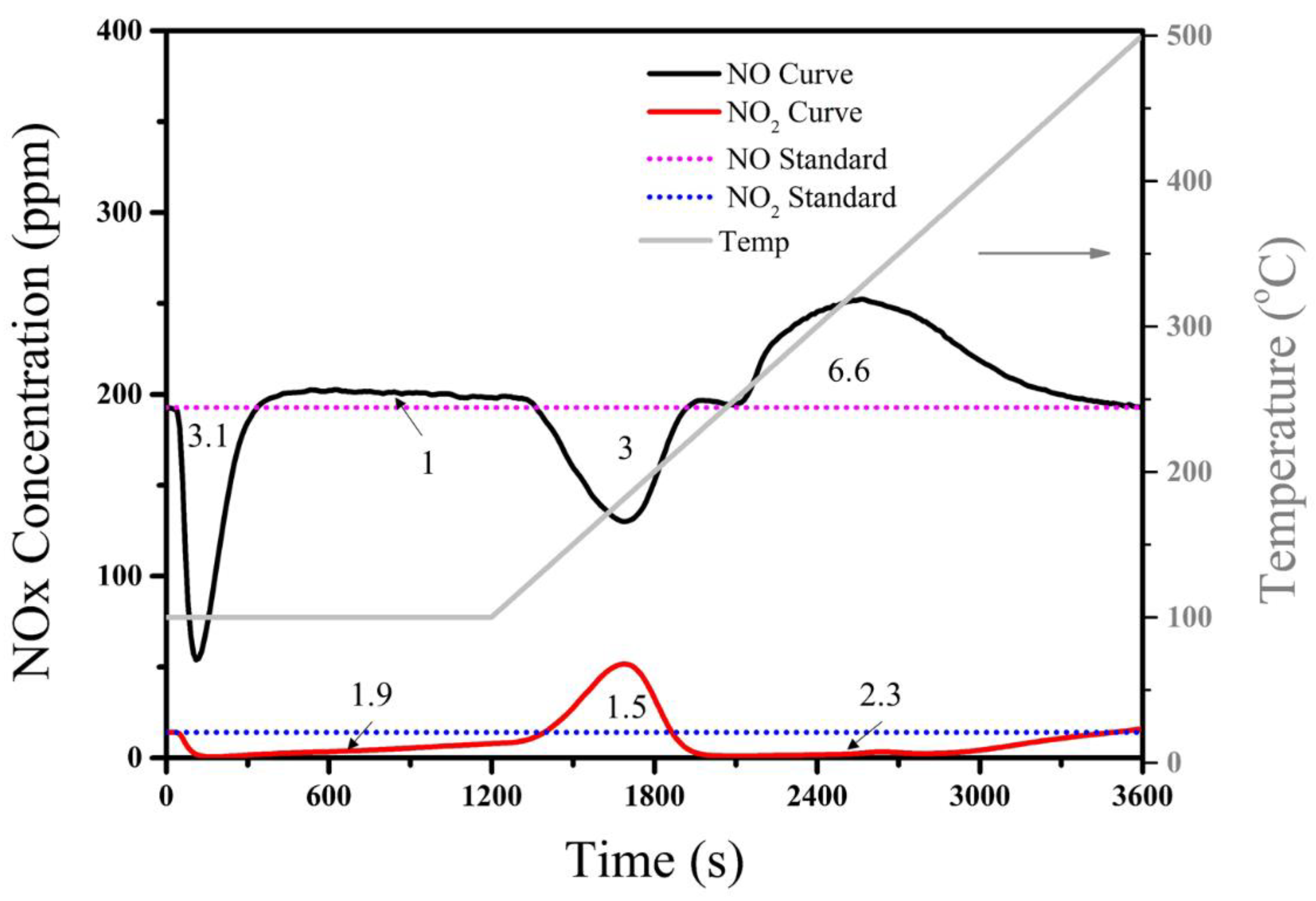 Processes 10 00222 g006