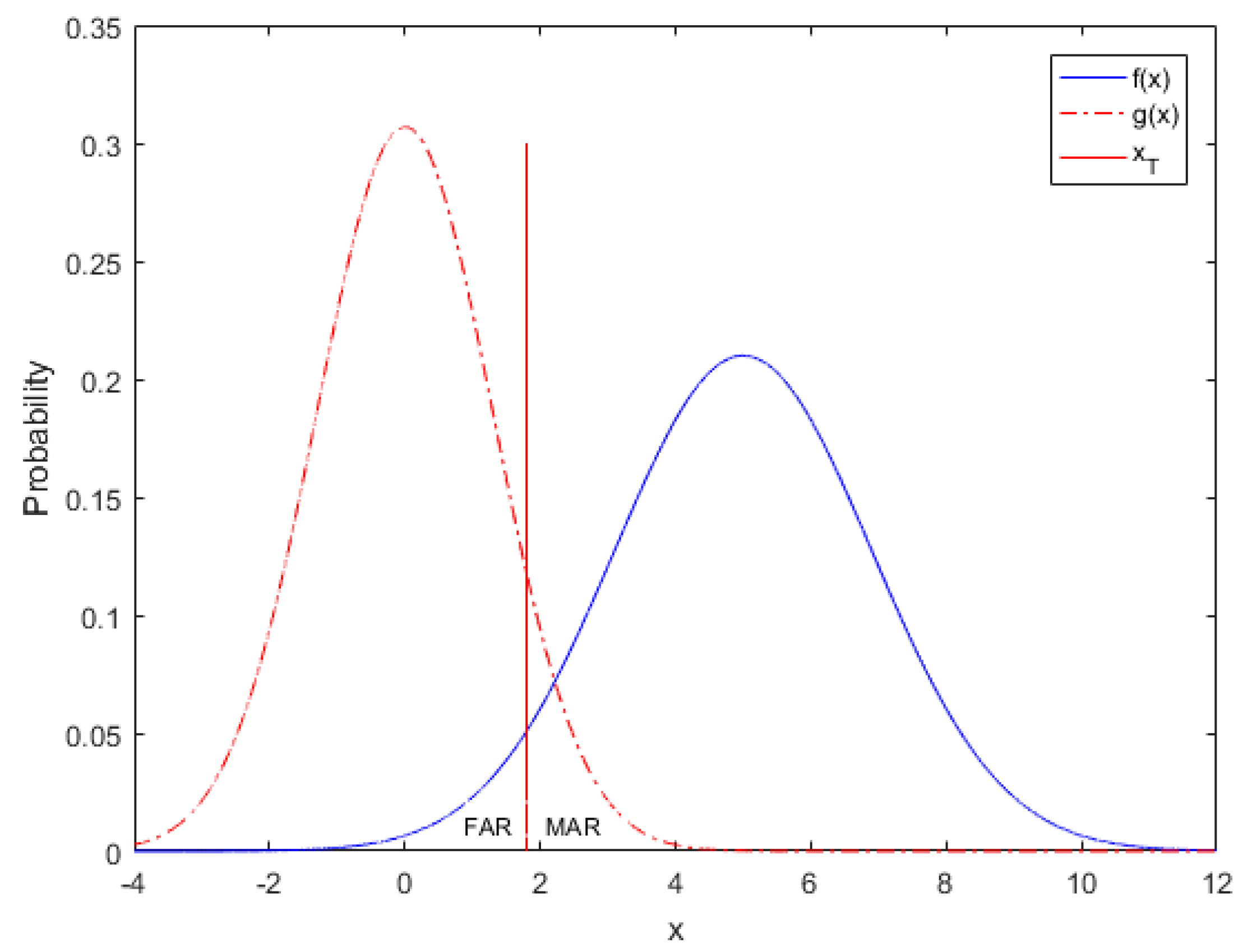Processes 10 00224 g001