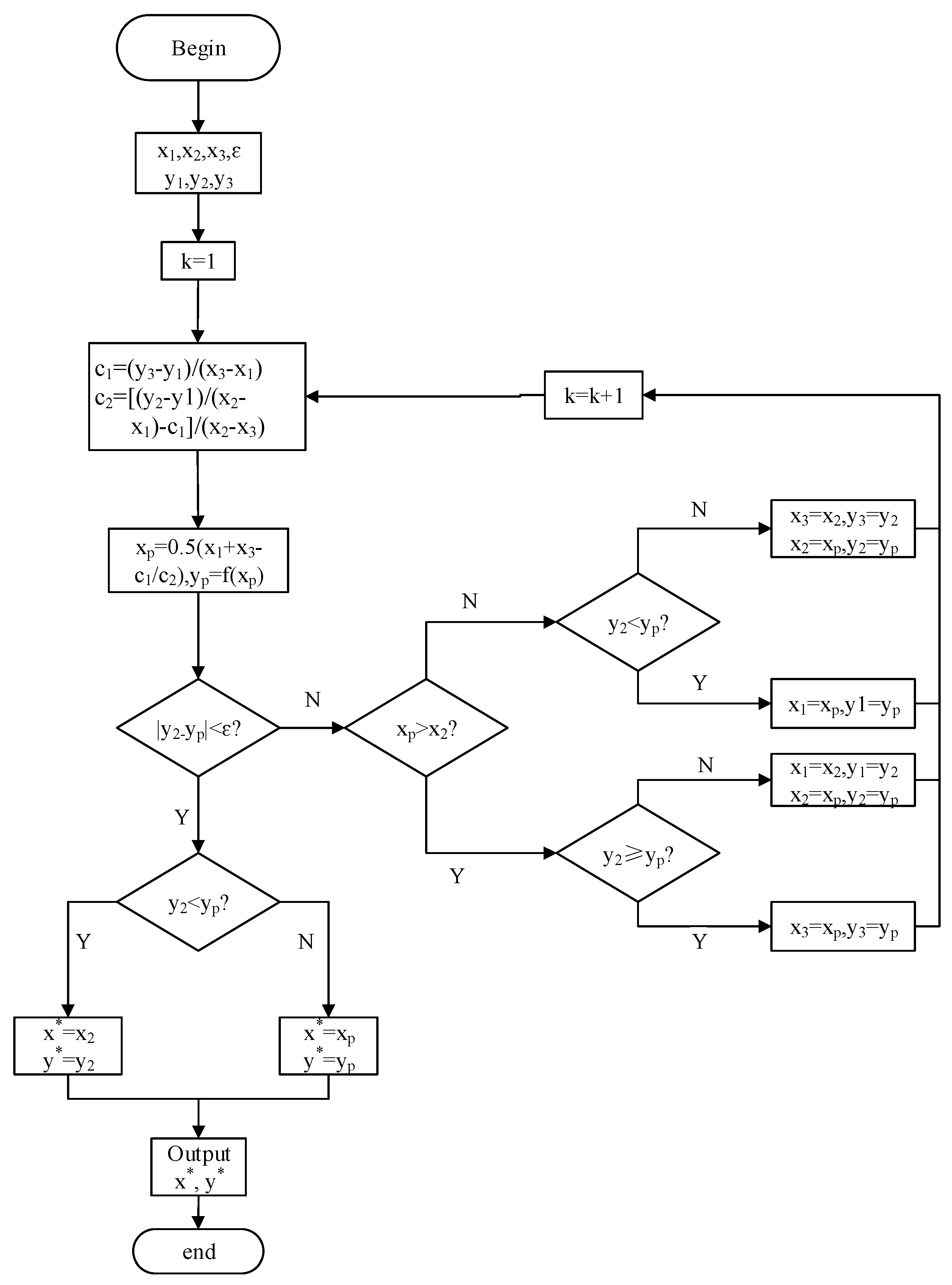 Processes 10 00224 g002