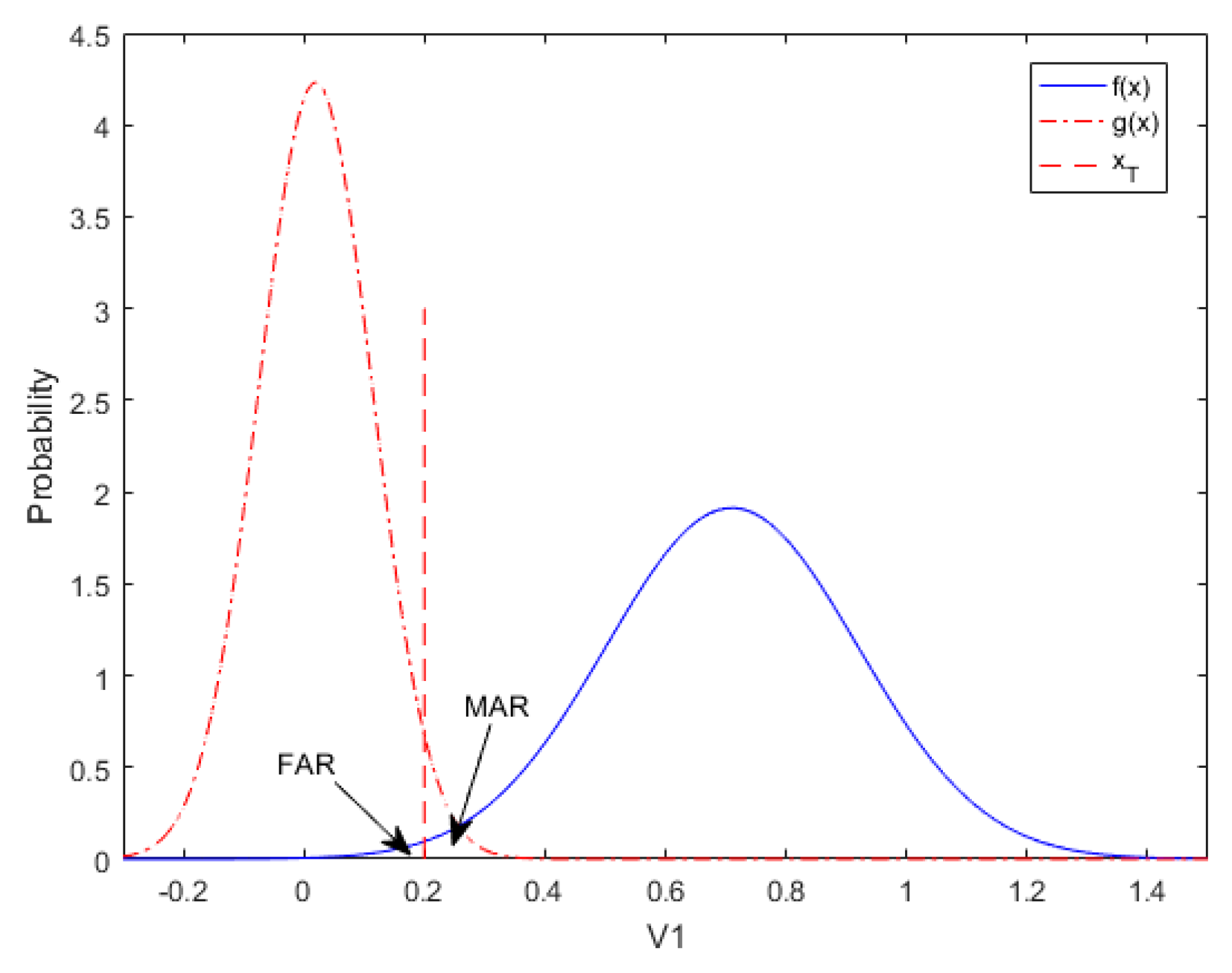 Processes 10 00224 g005