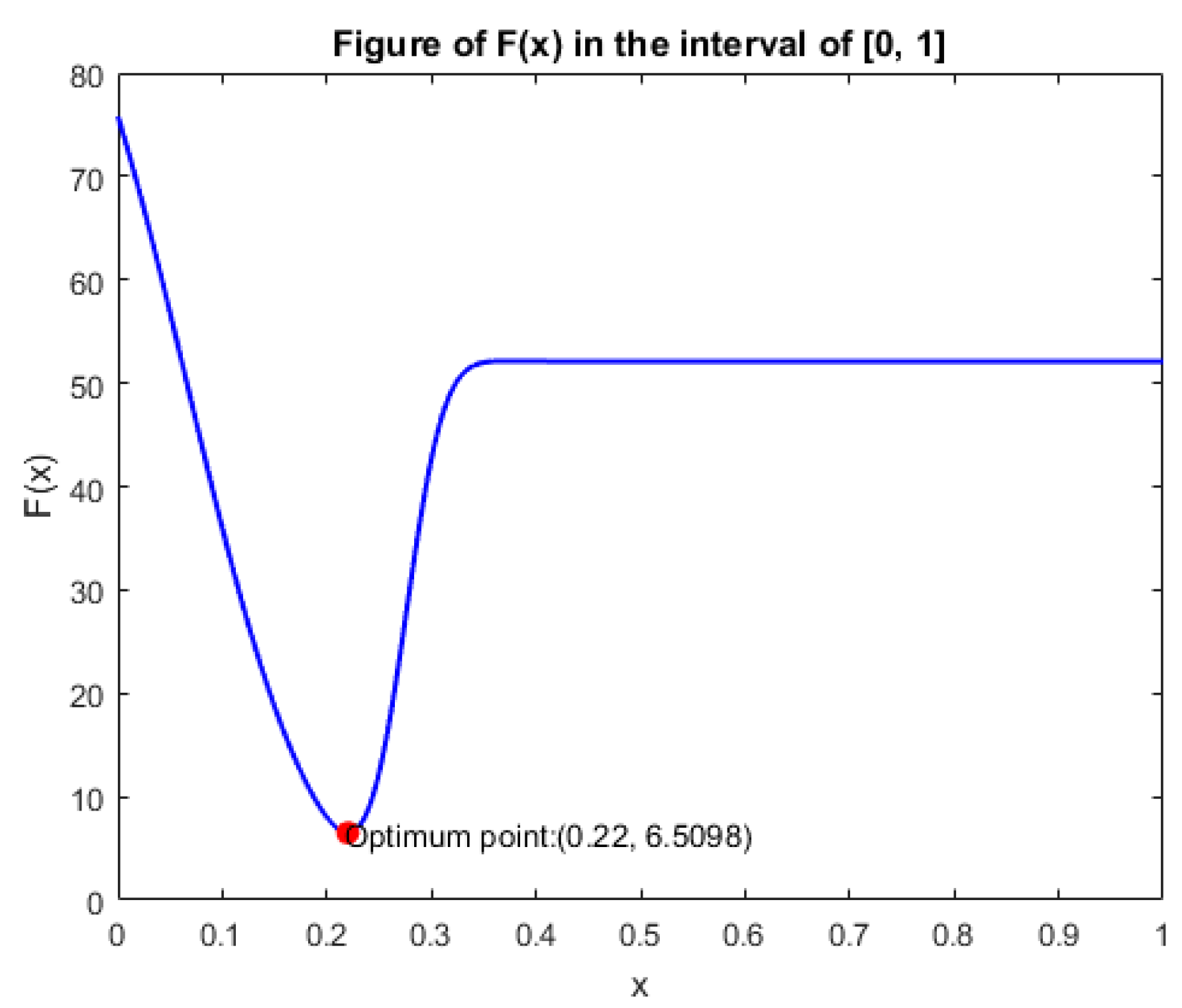 Processes 10 00224 g006