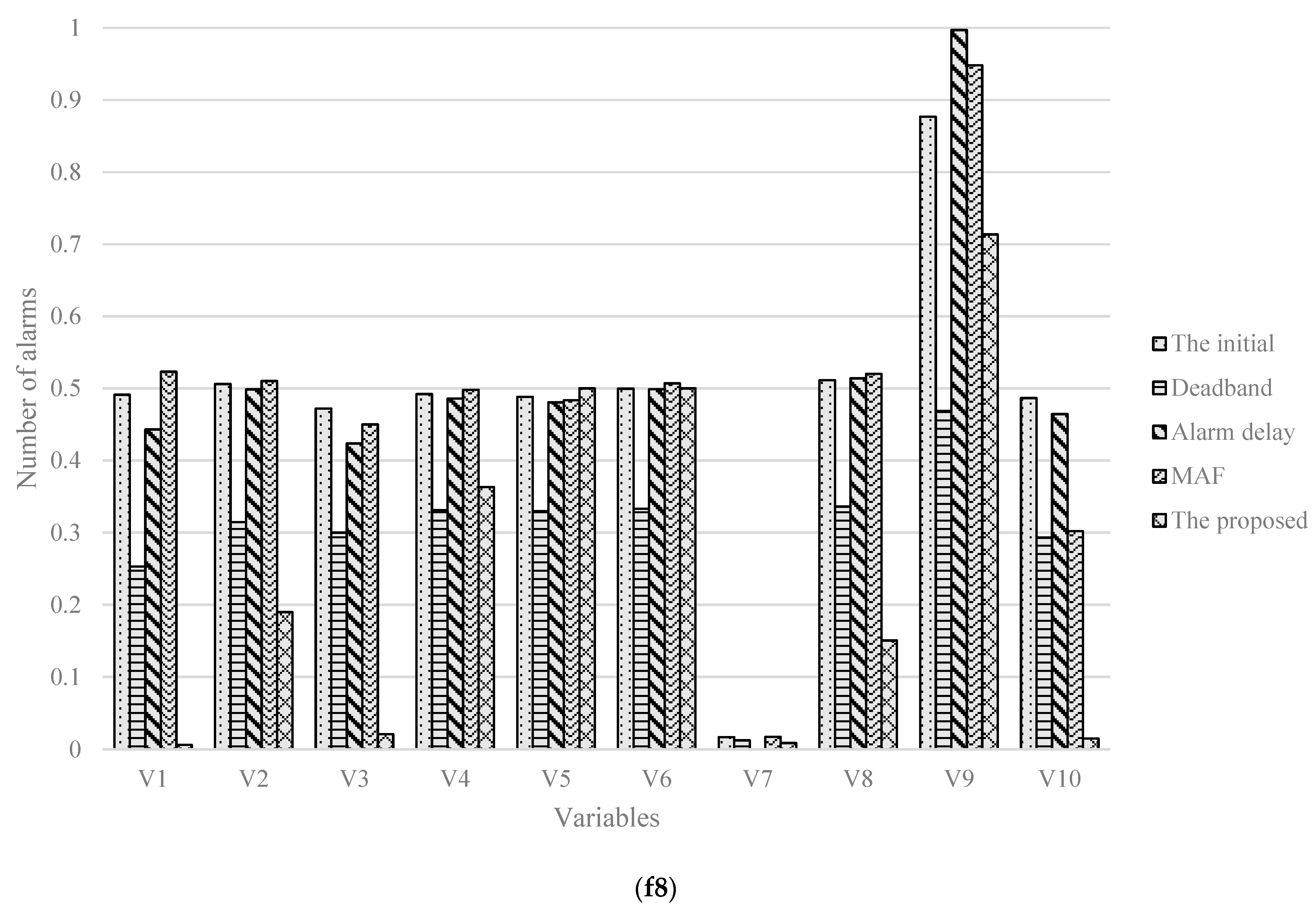 Processes 10 00224 g007b