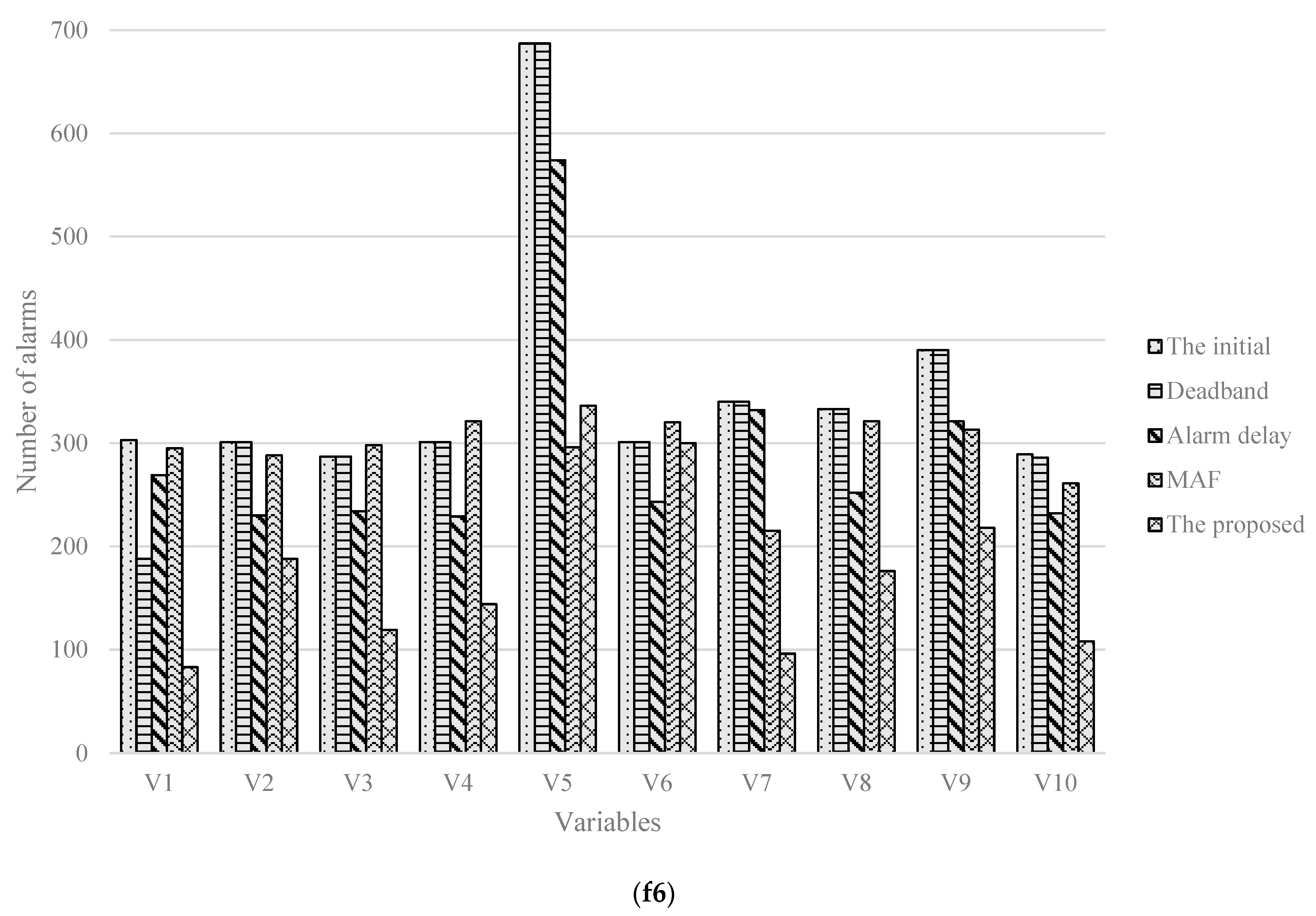 Processes 10 00224 g008a