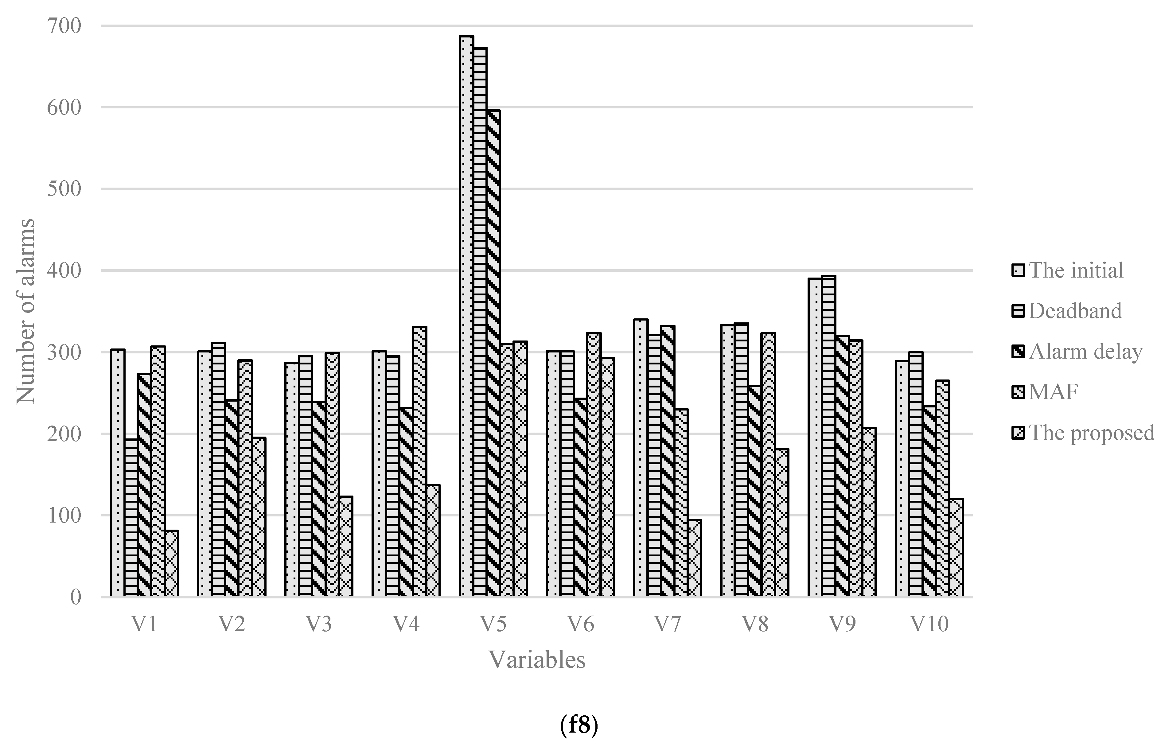 Processes 10 00224 g008b