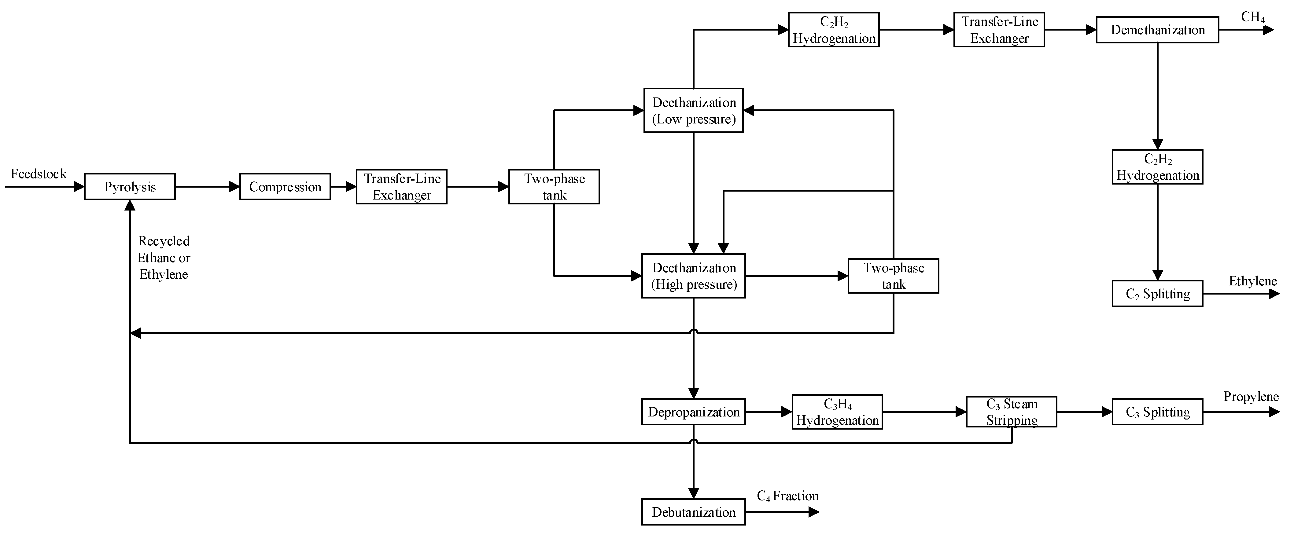 Processes 10 00224 g009