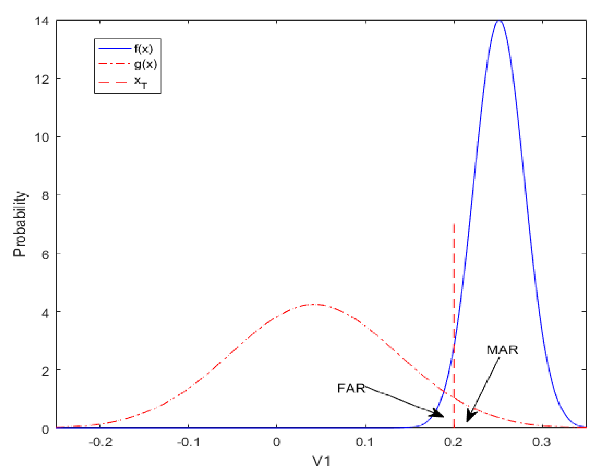 Processes 10 00224 g010