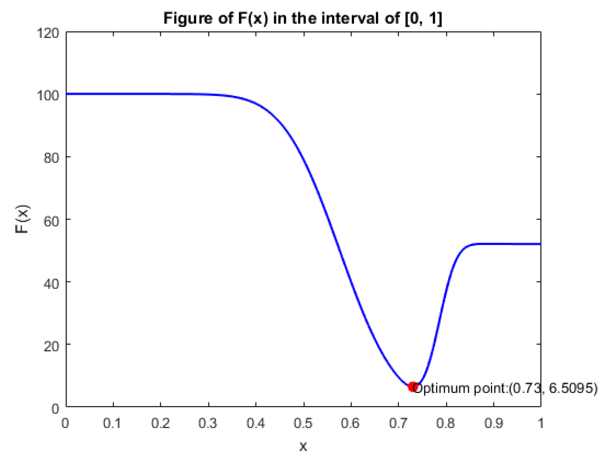 Processes 10 00224 g011