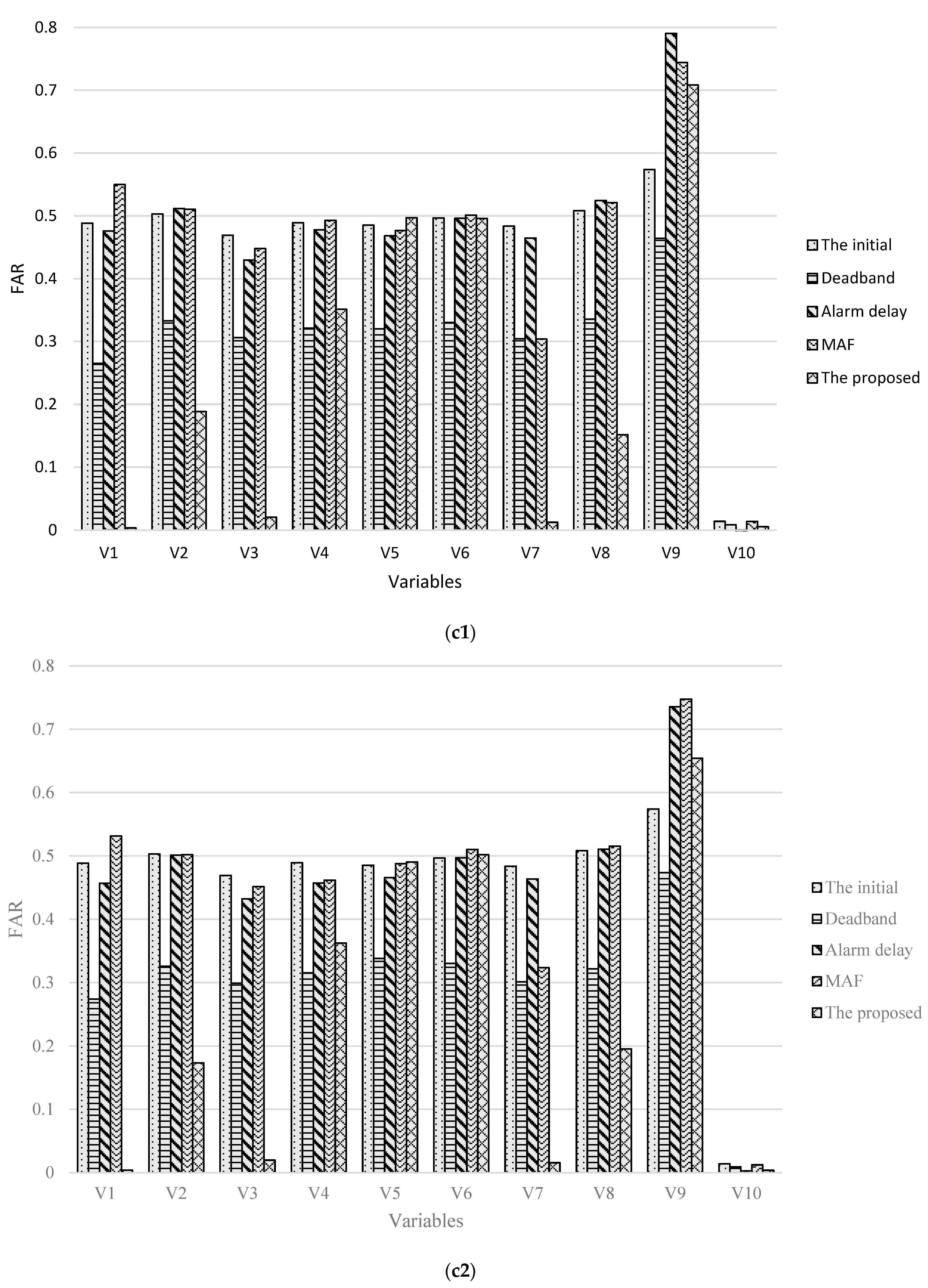 Processes 10 00224 g012