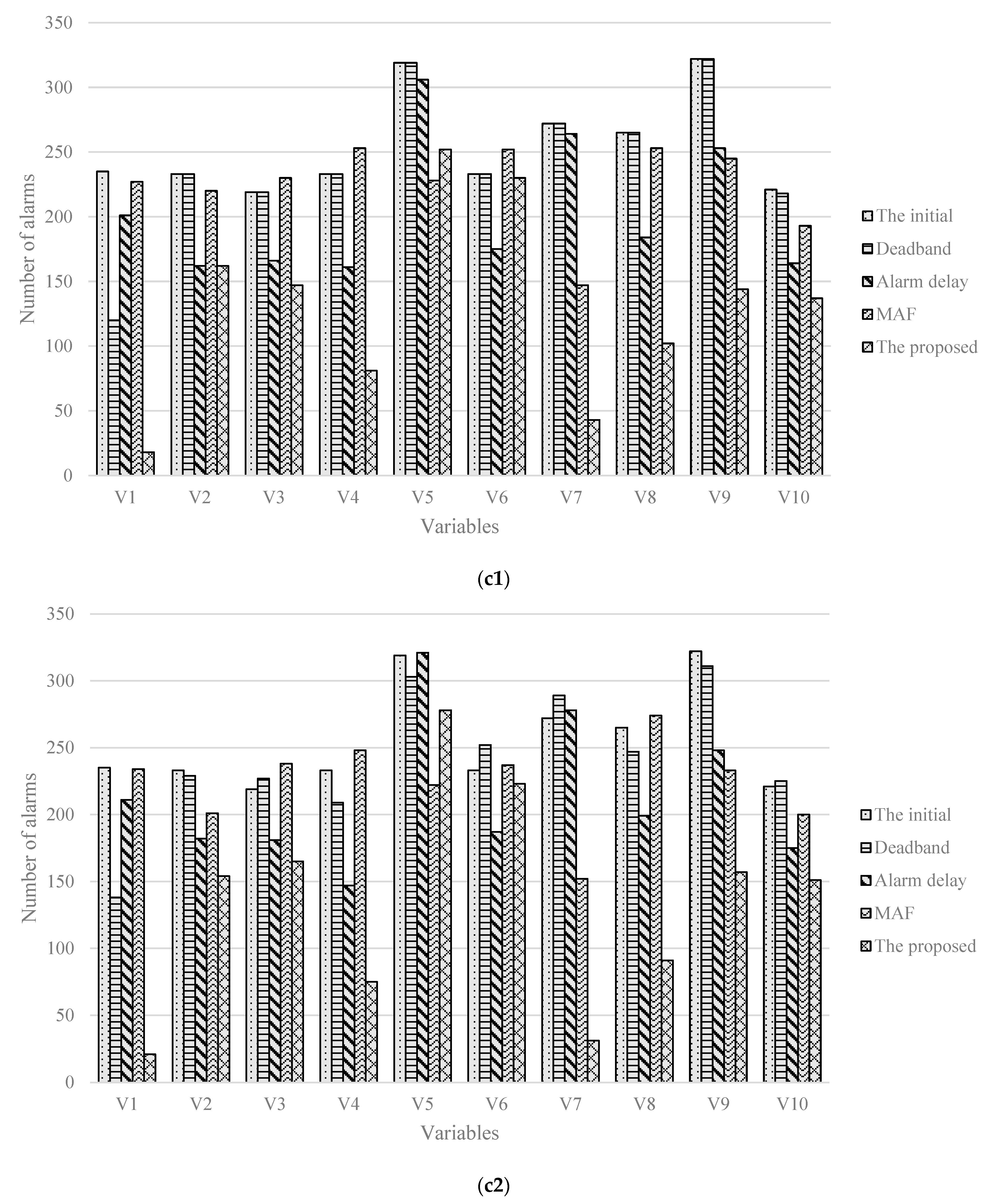 Processes 10 00224 g013