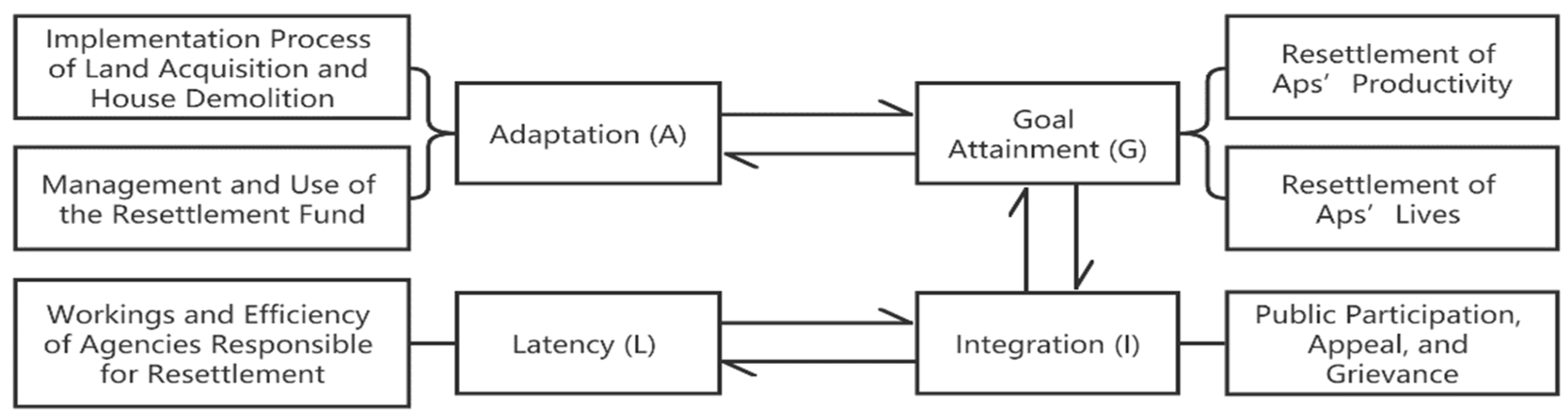 Processes 10 00225 g002