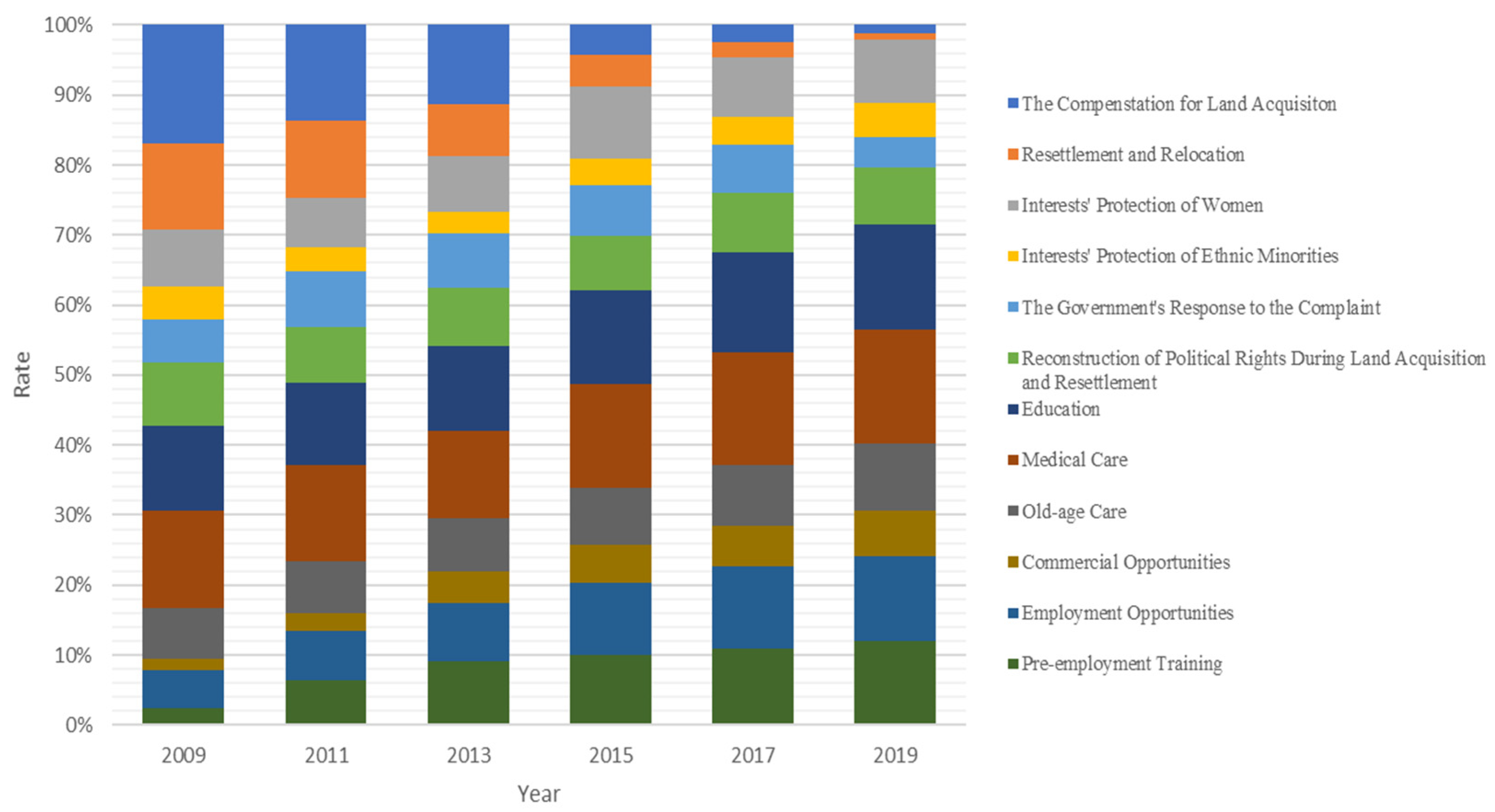Processes 10 00225 g003