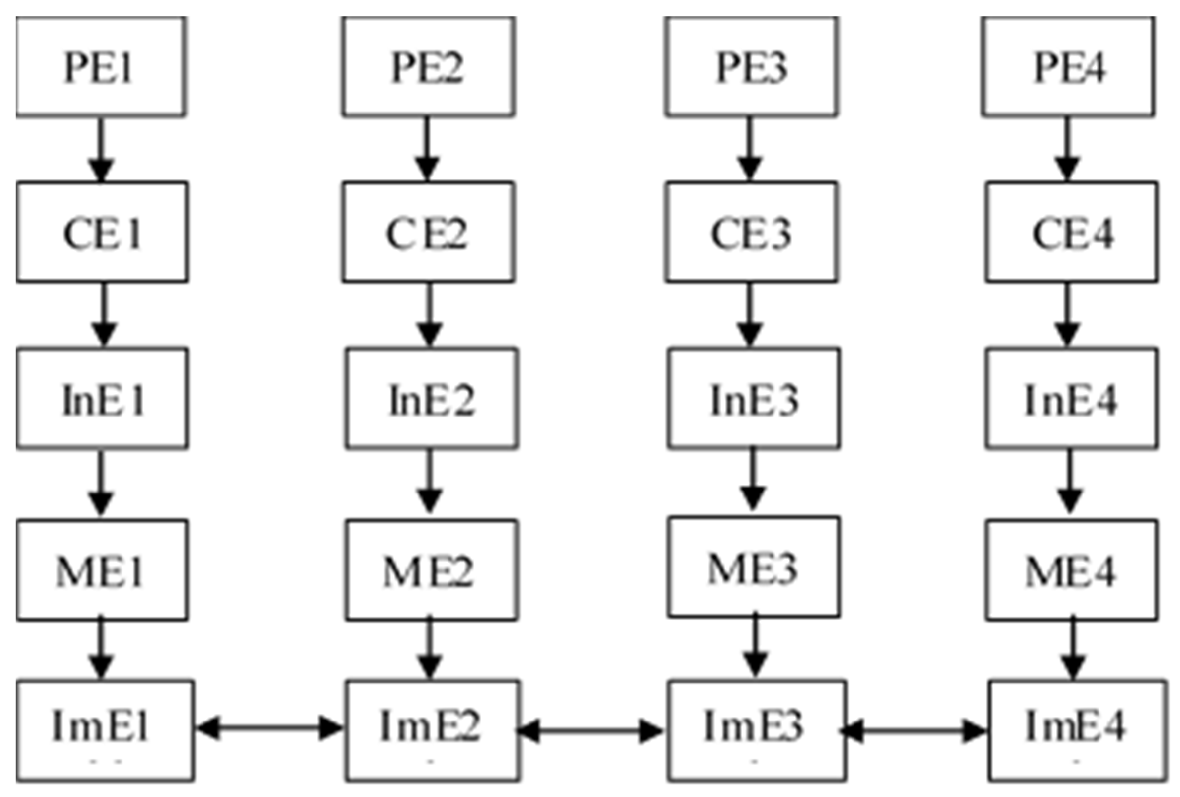 Processes 10 00225 g004