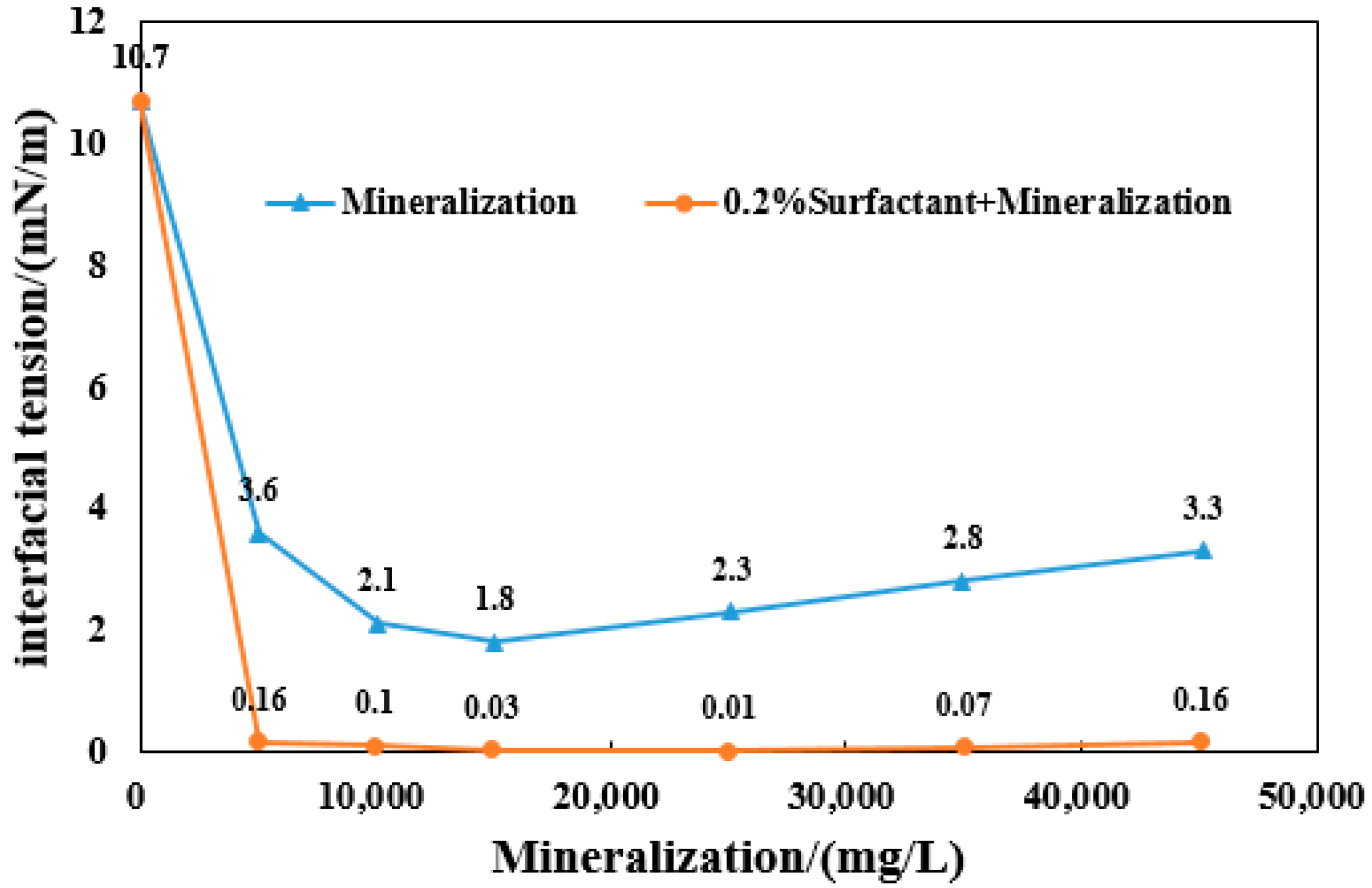 Processes 10 00228 g002