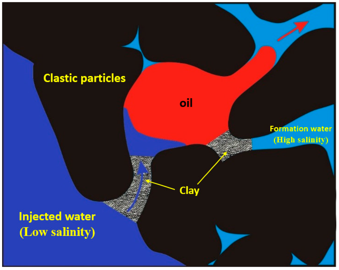 Processes 10 00228 g004