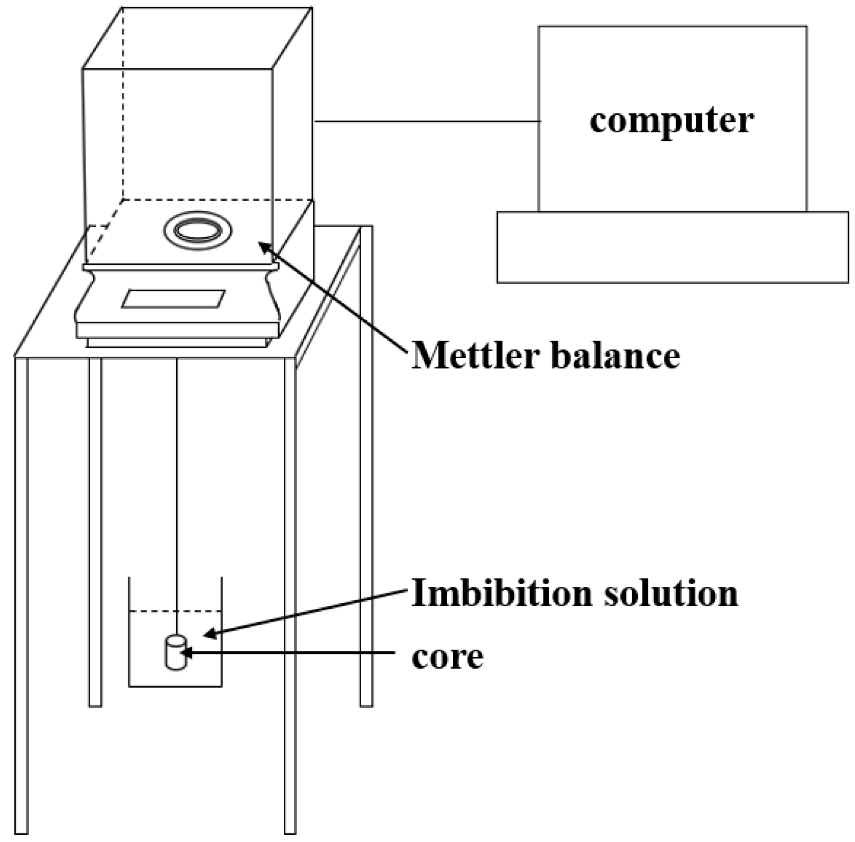 Processes 10 00228 g005